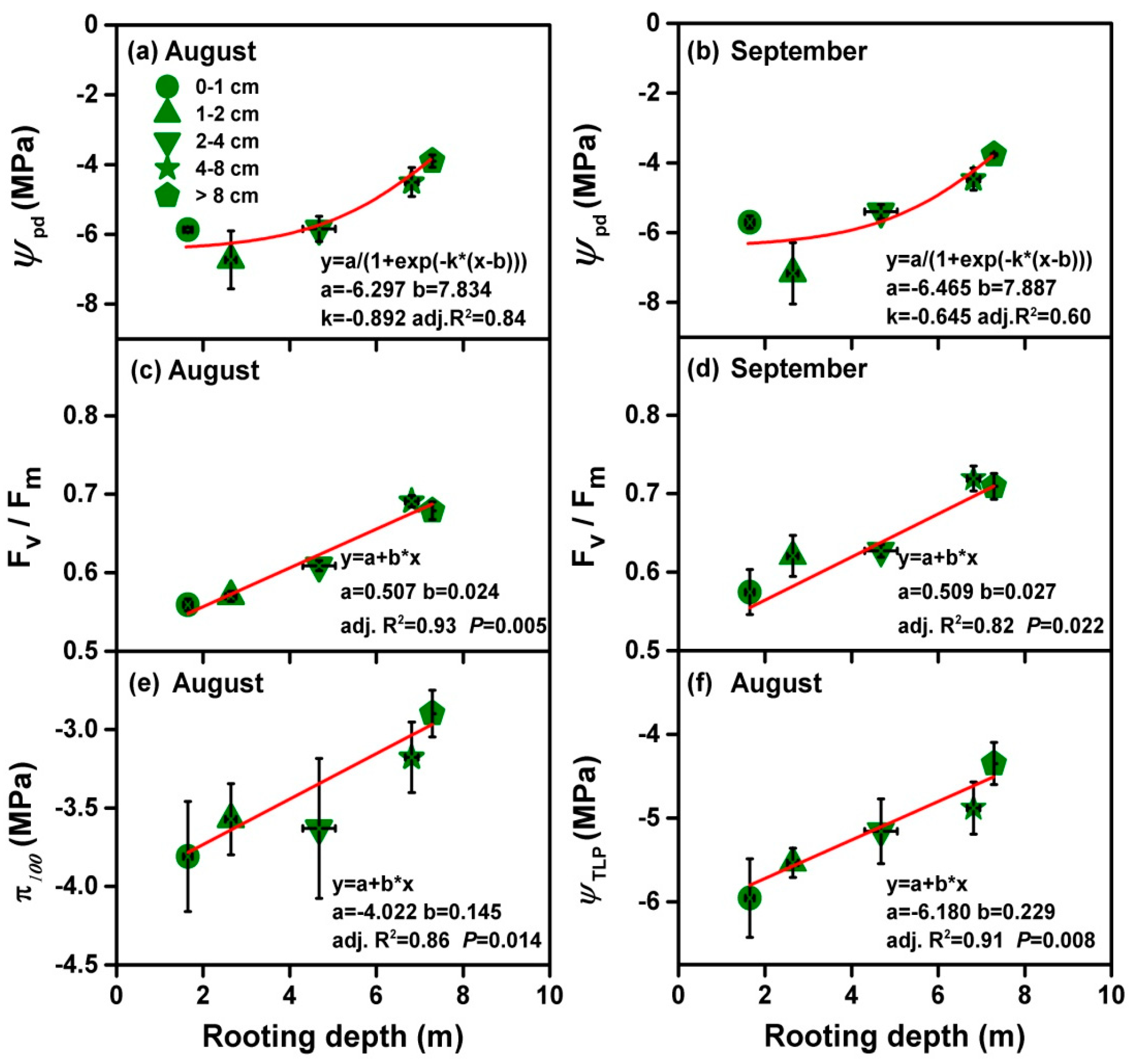 Forests 10 00592 g004