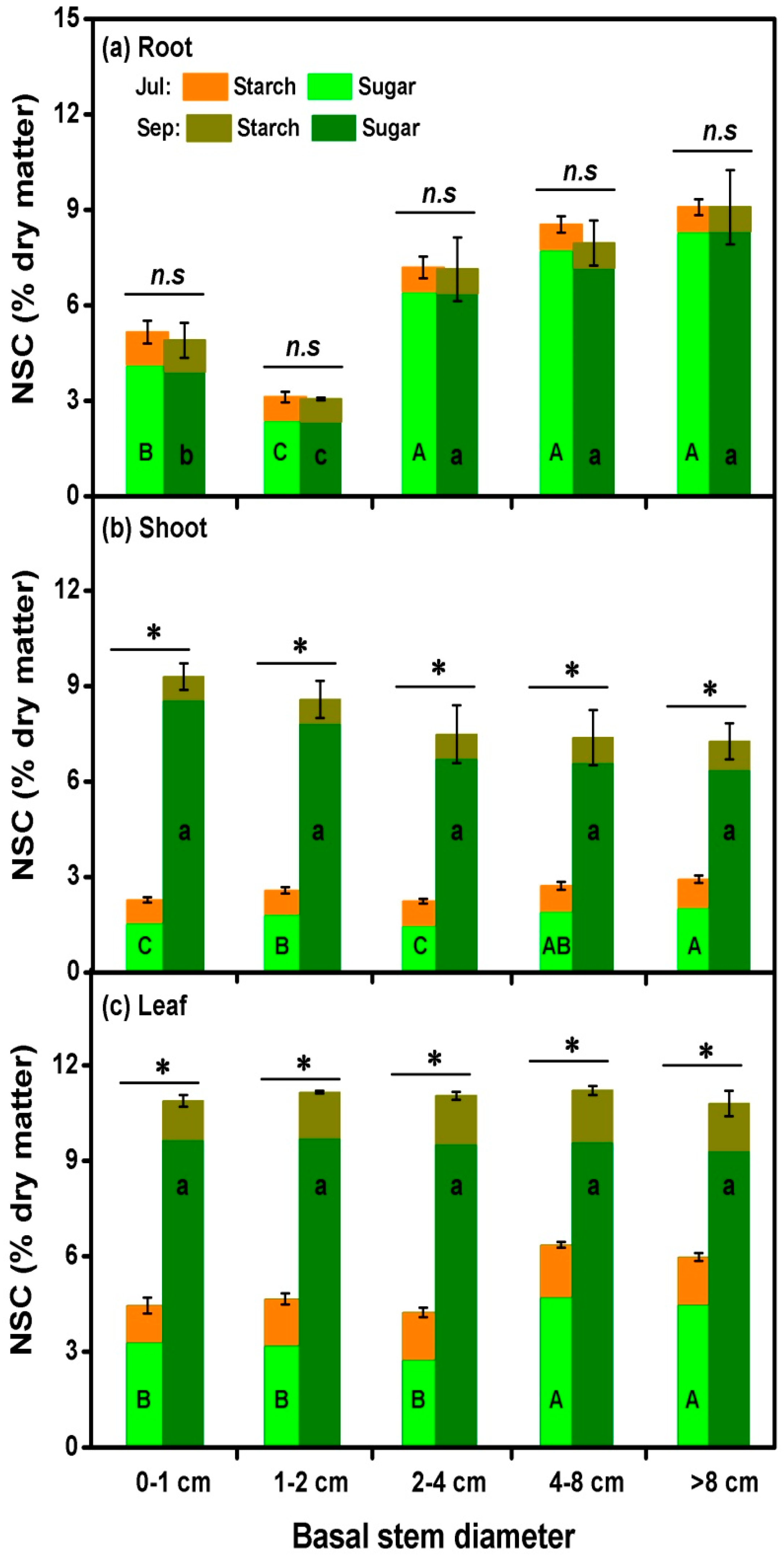 Forests 10 00592 g007