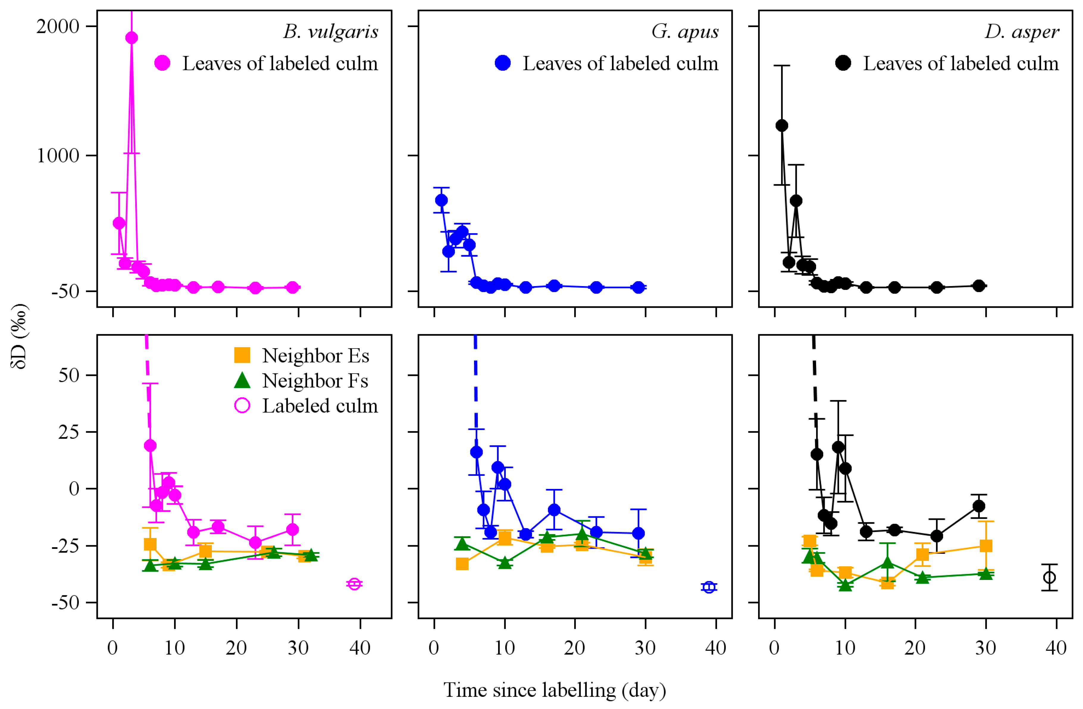 Forests 10 00623 g002