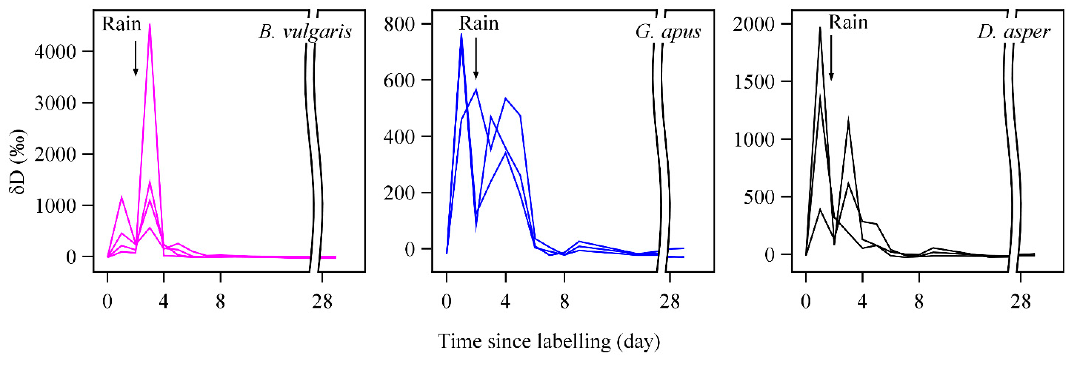 Forests 10 00623 g0a2