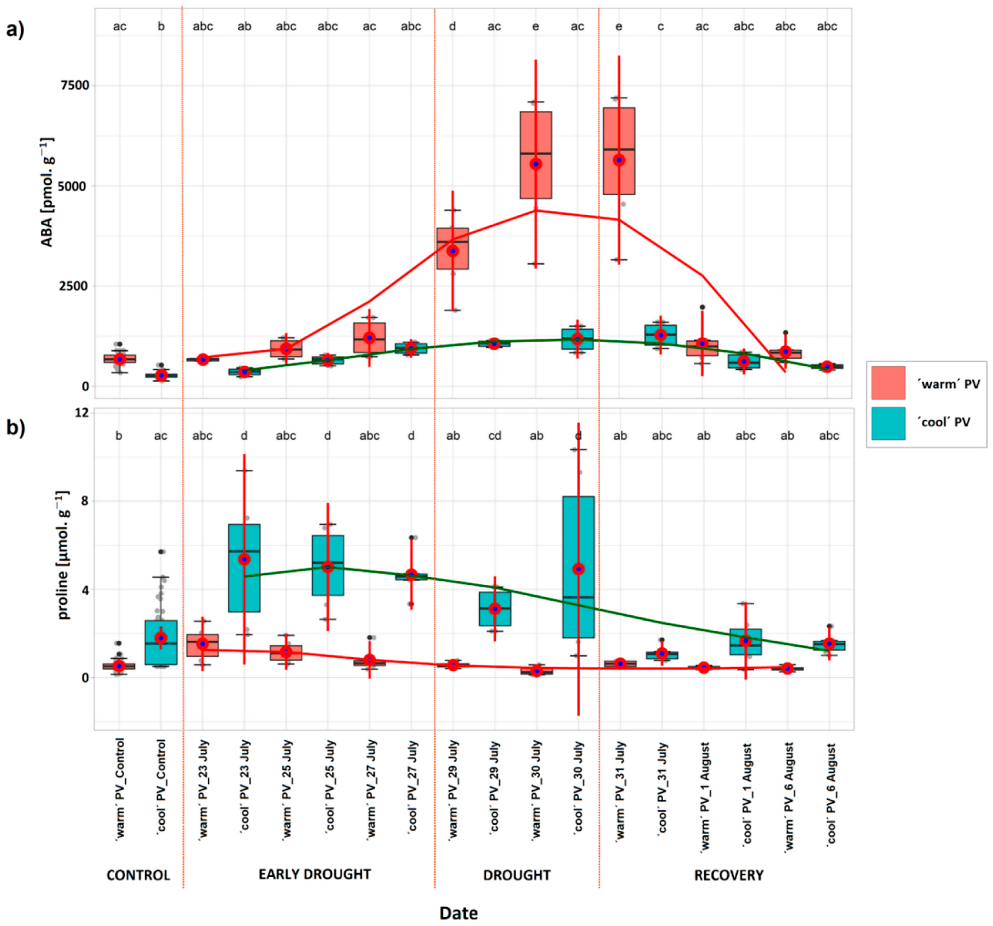 Forests 10 00651 g003