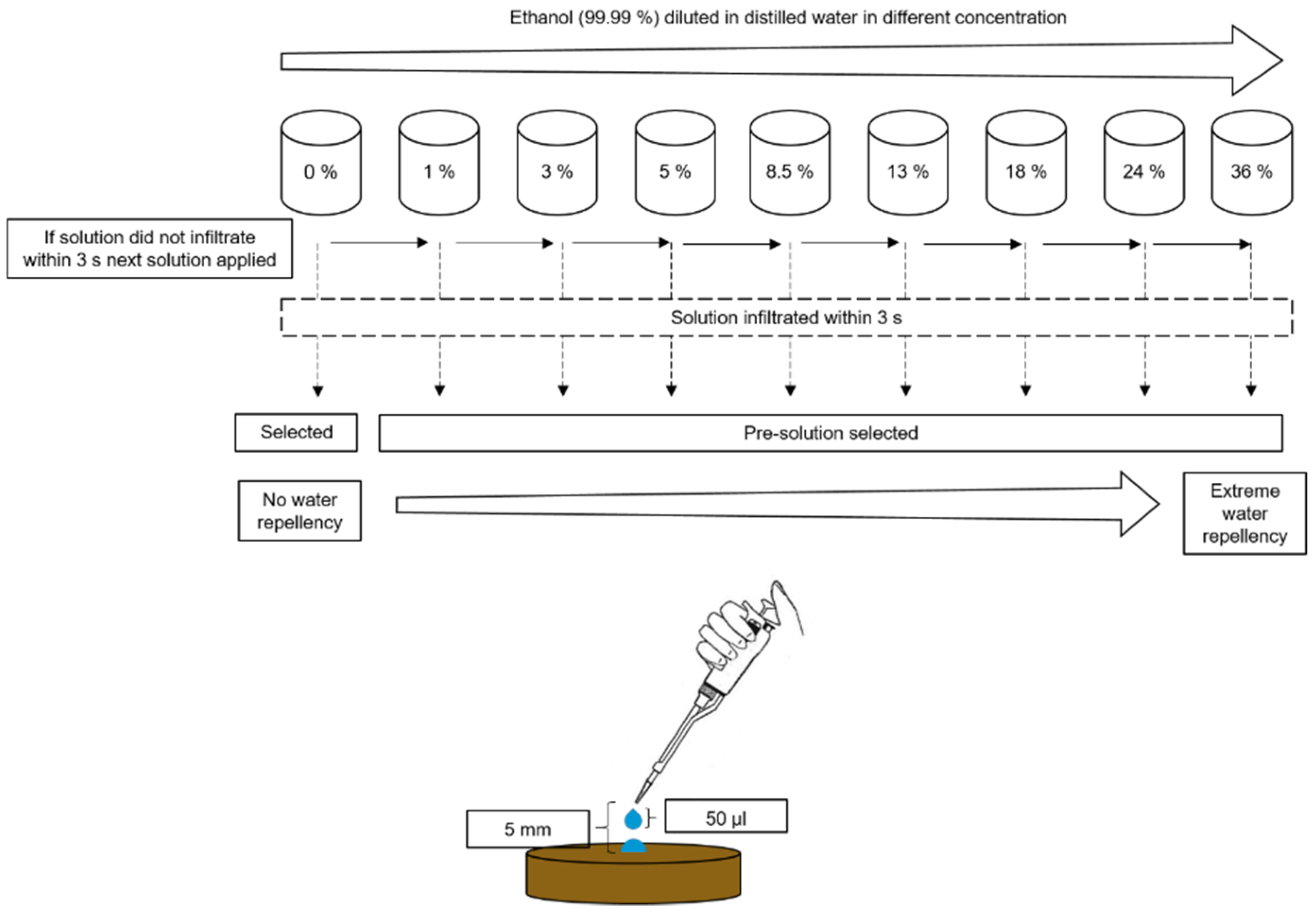Forests 10 00730 g002
