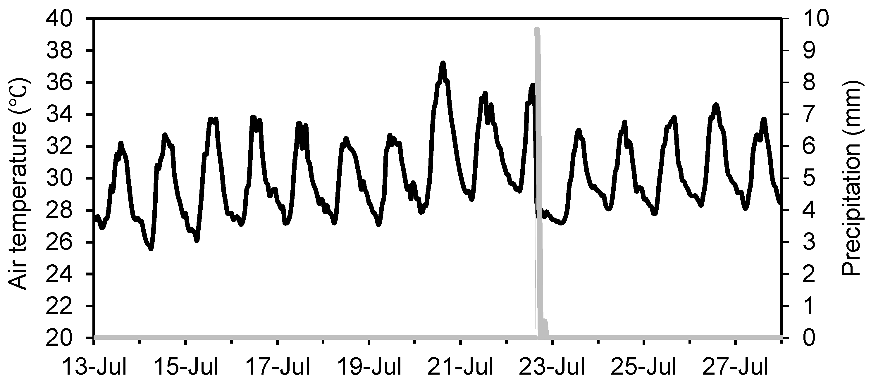 Forests 10 00730 g003