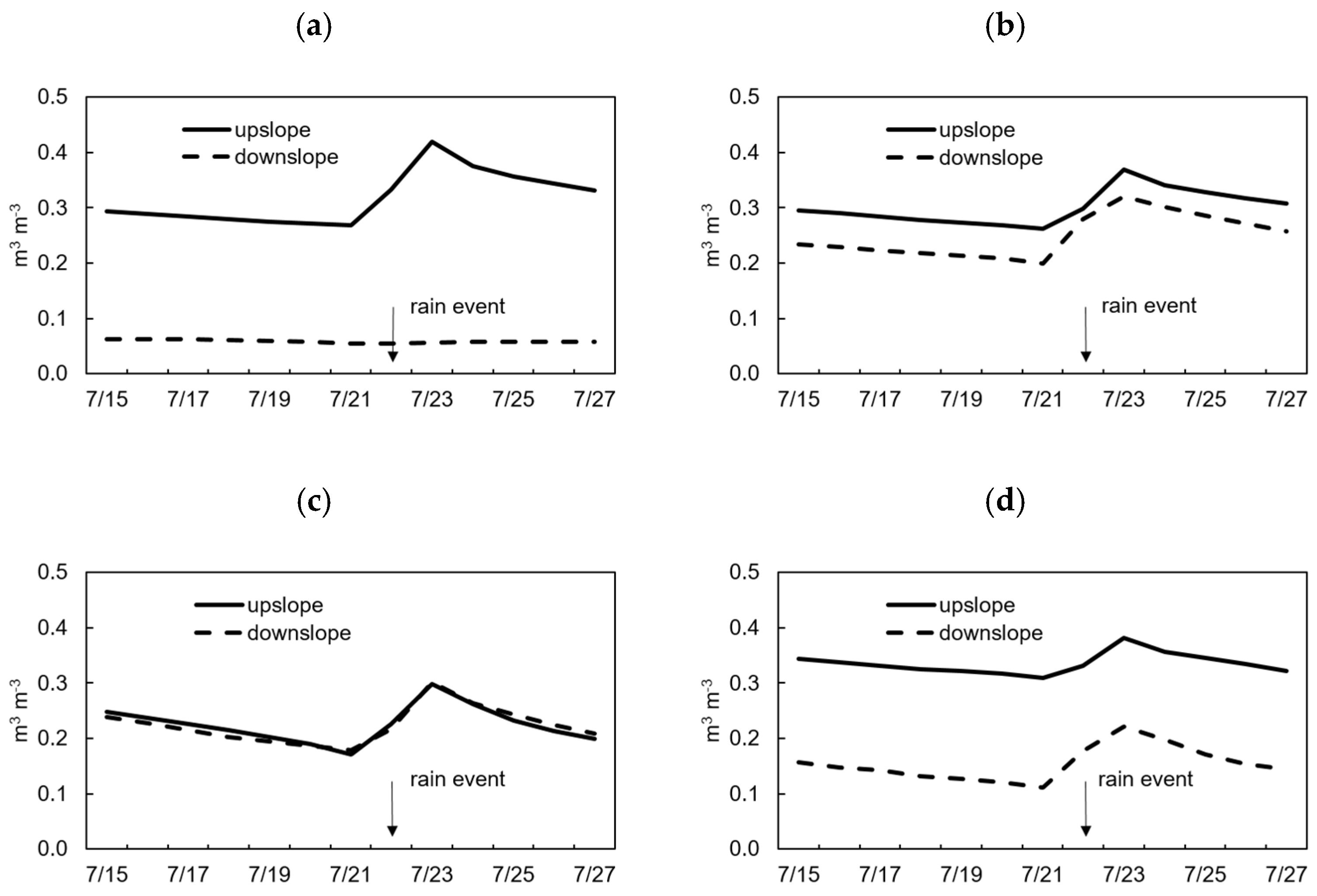 Forests 10 00730 g007
