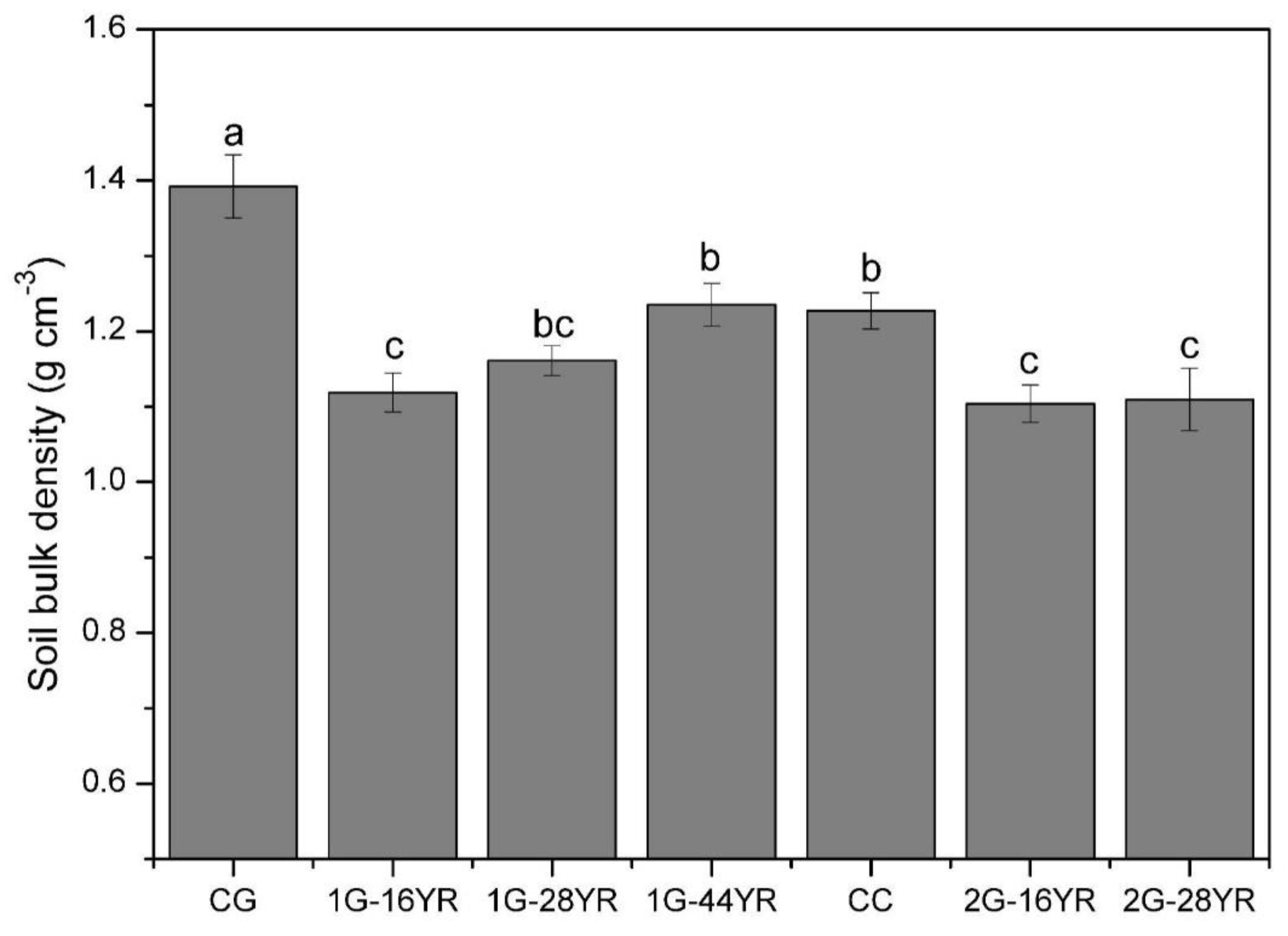 Forests 10 00932 g001