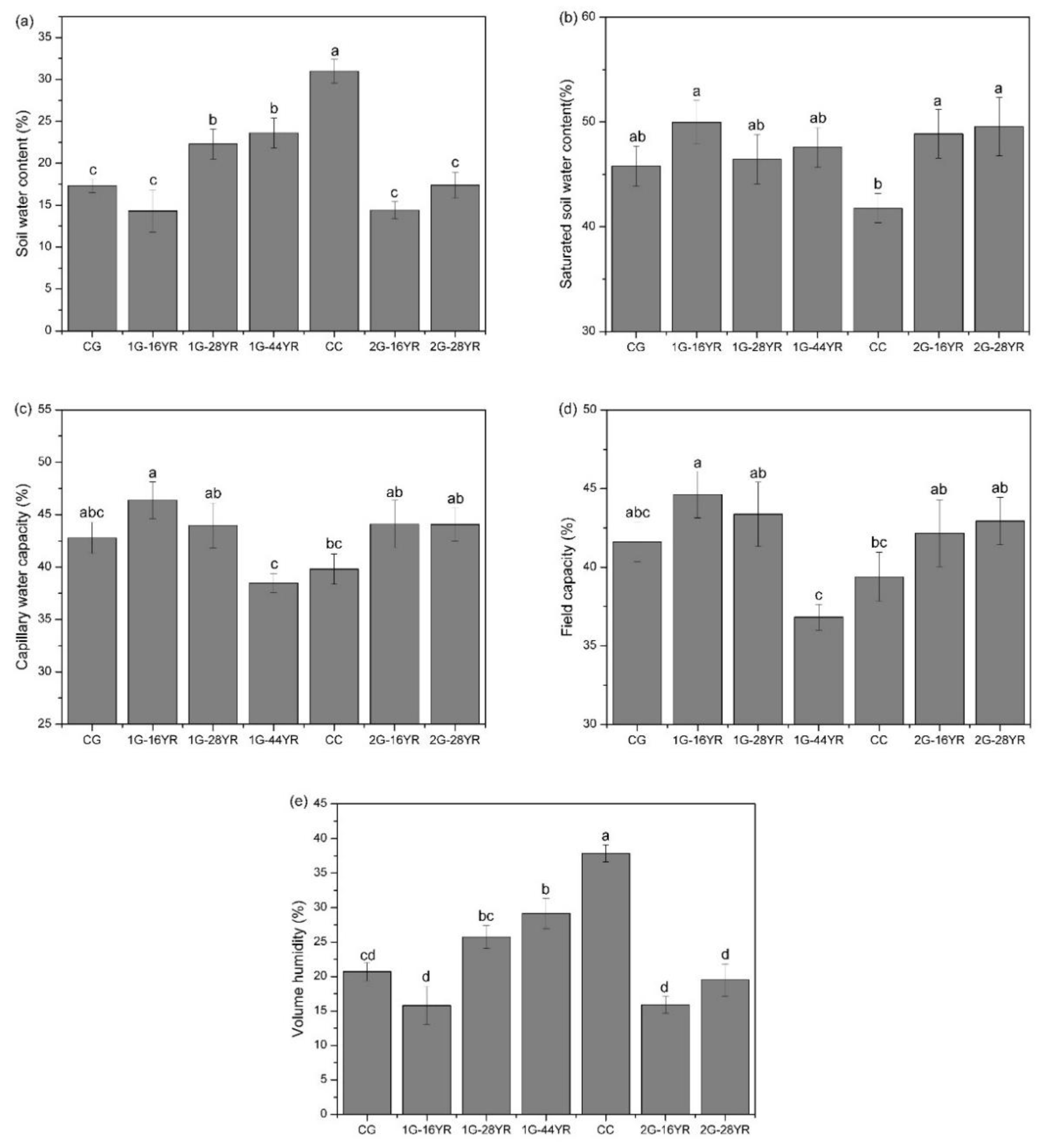 Forests 10 00932 g003