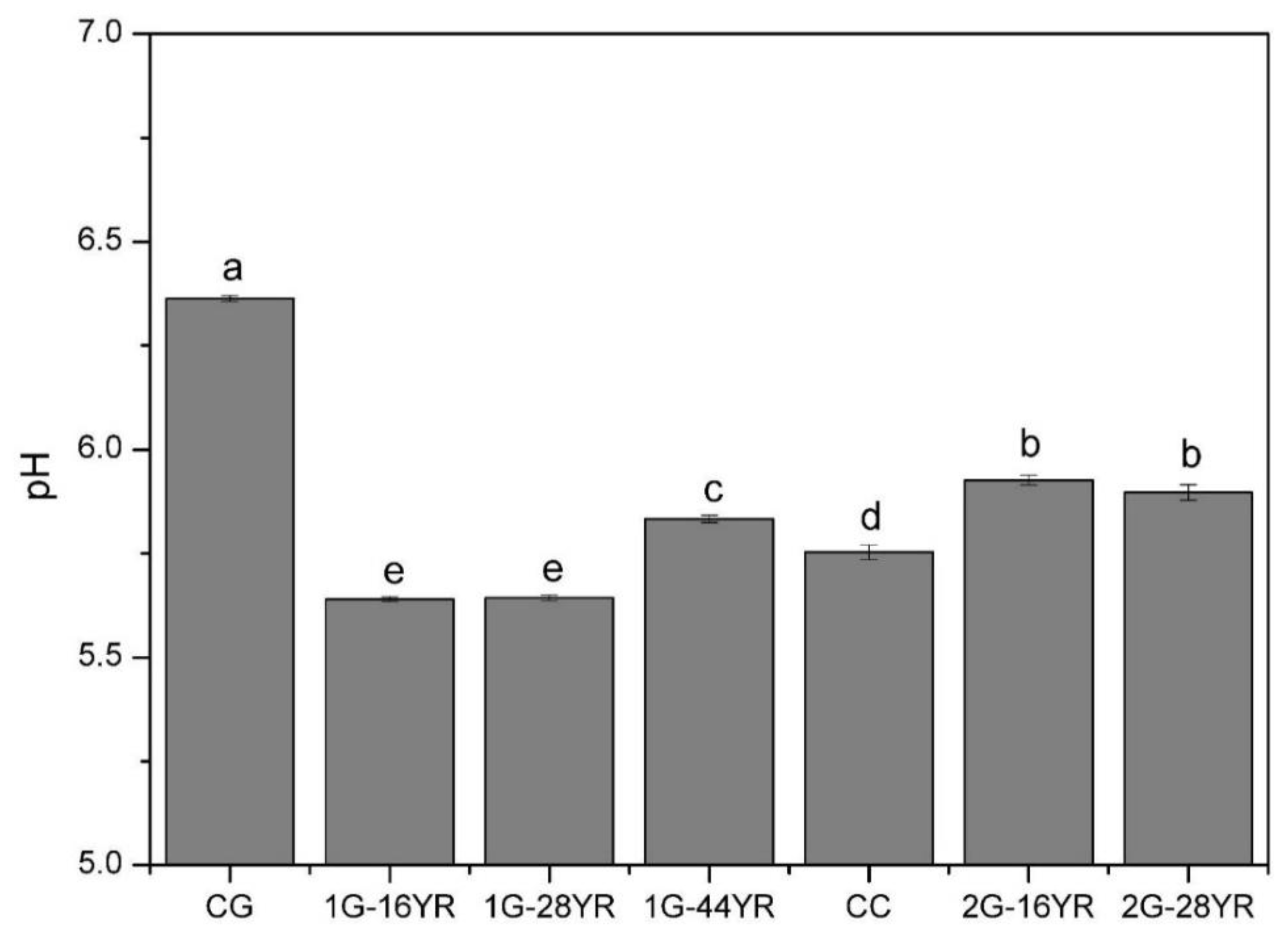 Forests 10 00932 g004
