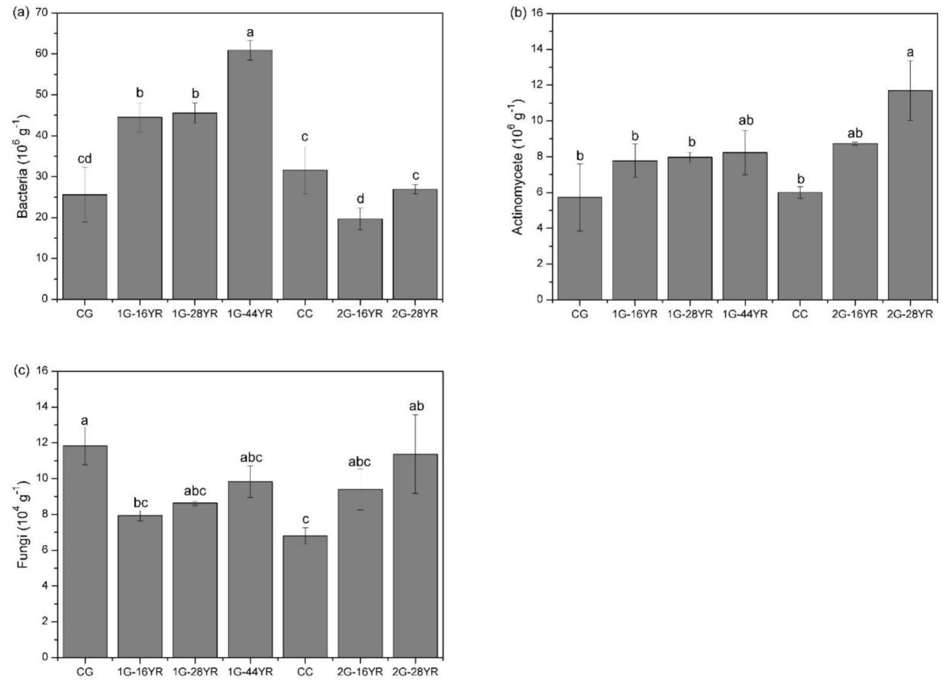 Forests 10 00932 g006