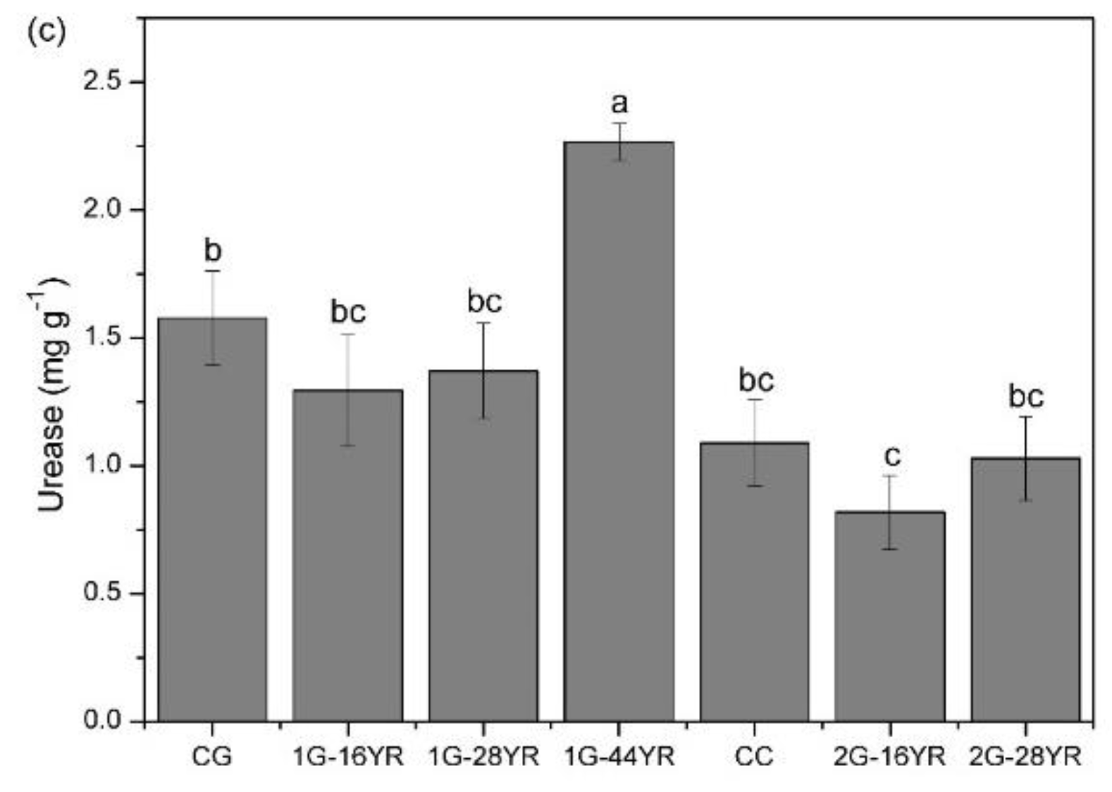 Forests 10 00932 g007b