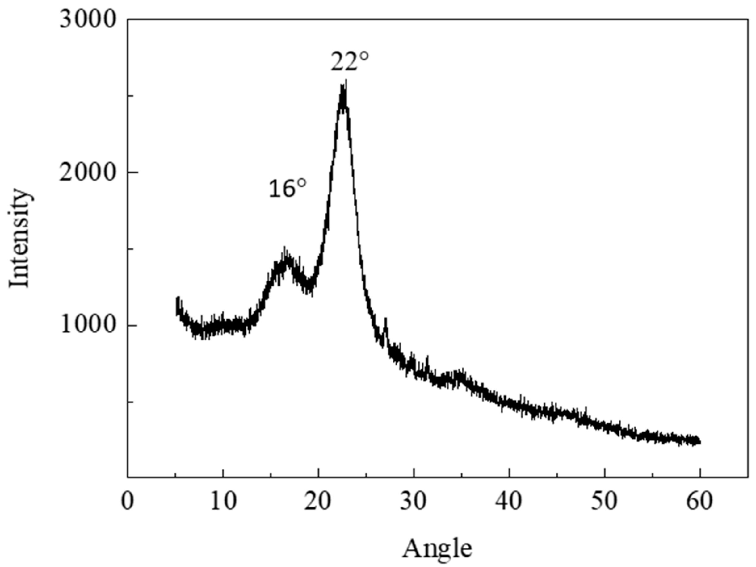 Forests 10 00938 g002
