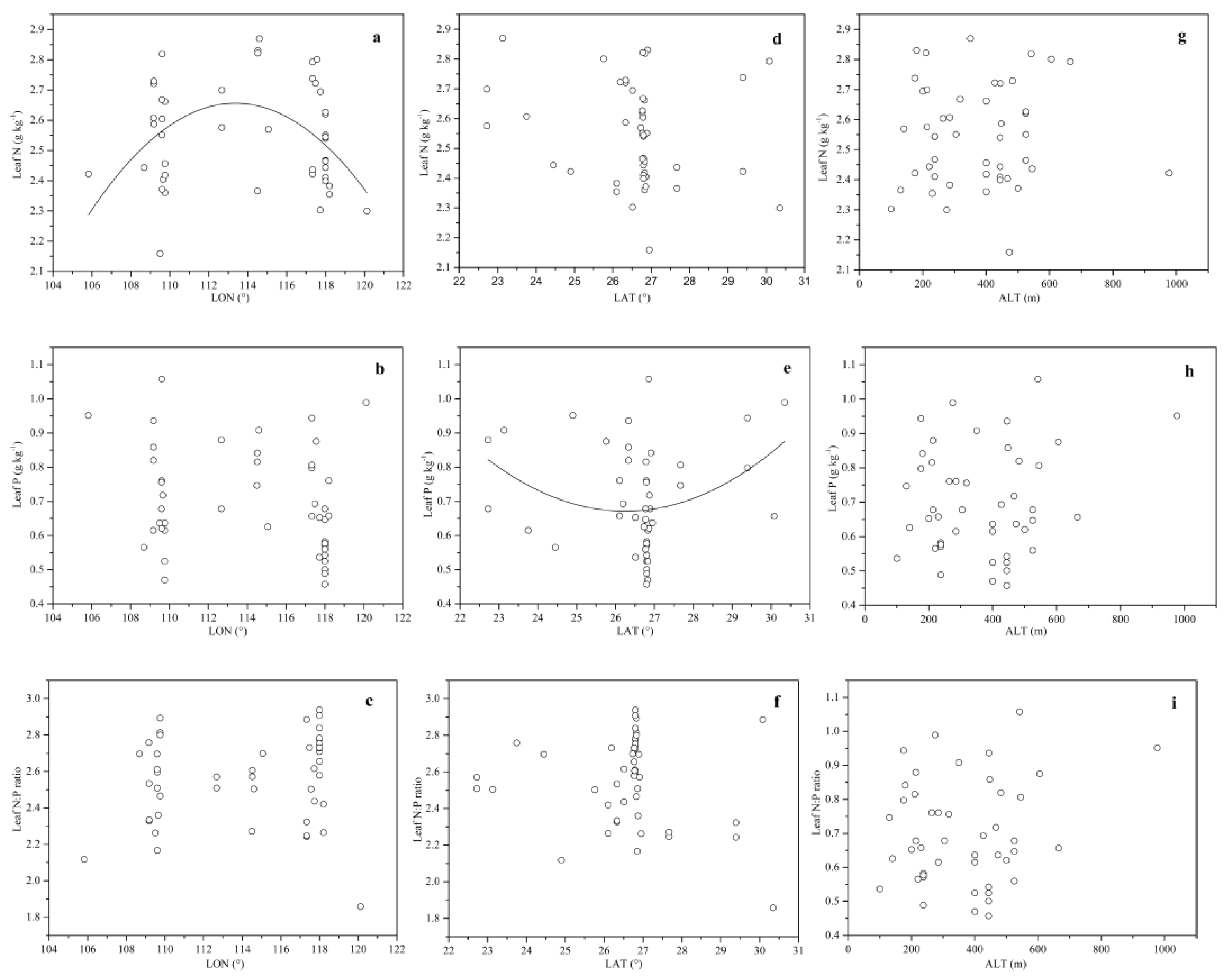Forests 10 00945 g003