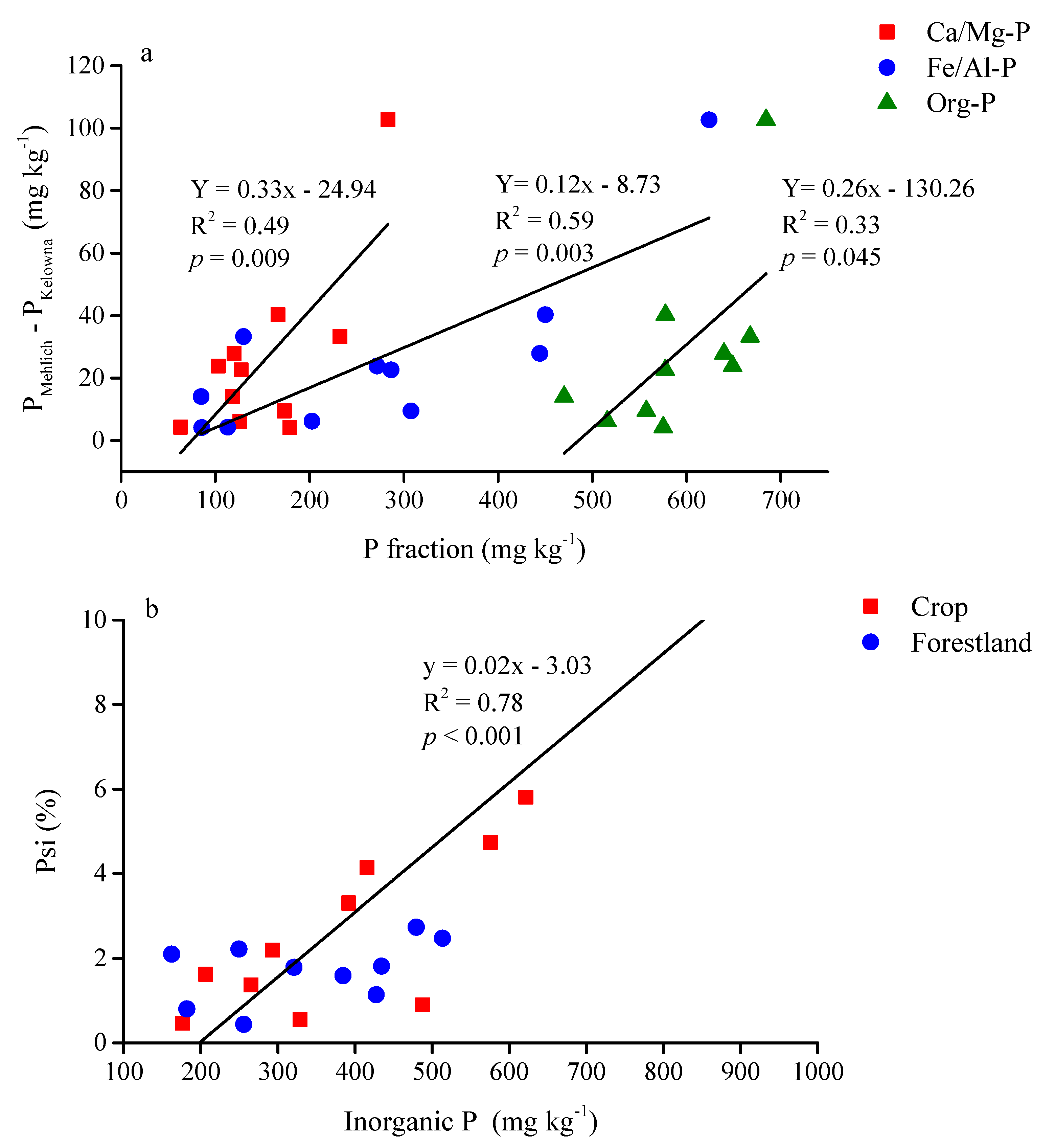 Forests 10 01001 g002