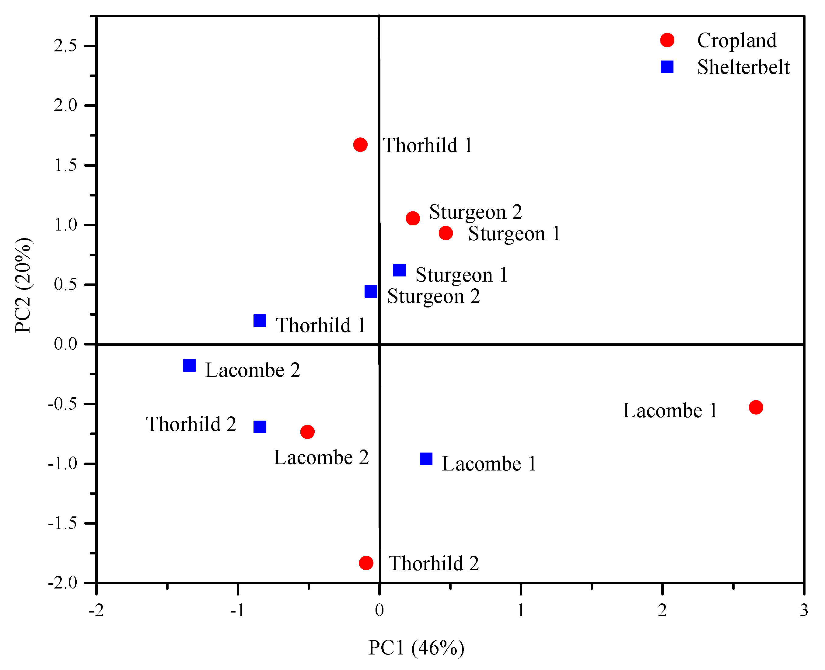 Forests 10 01001 g003