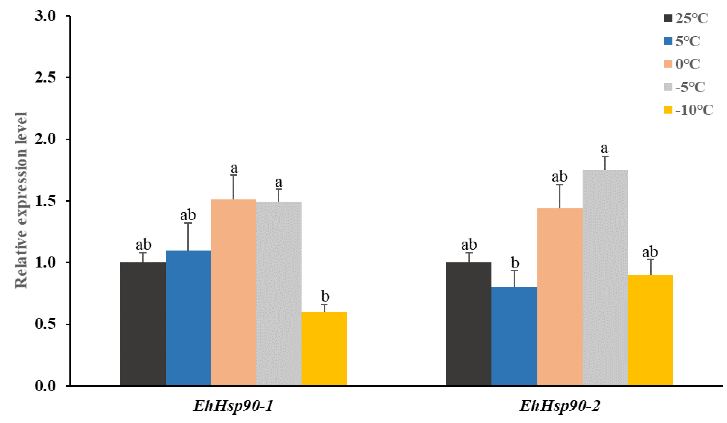 Forests 10 01039 g005