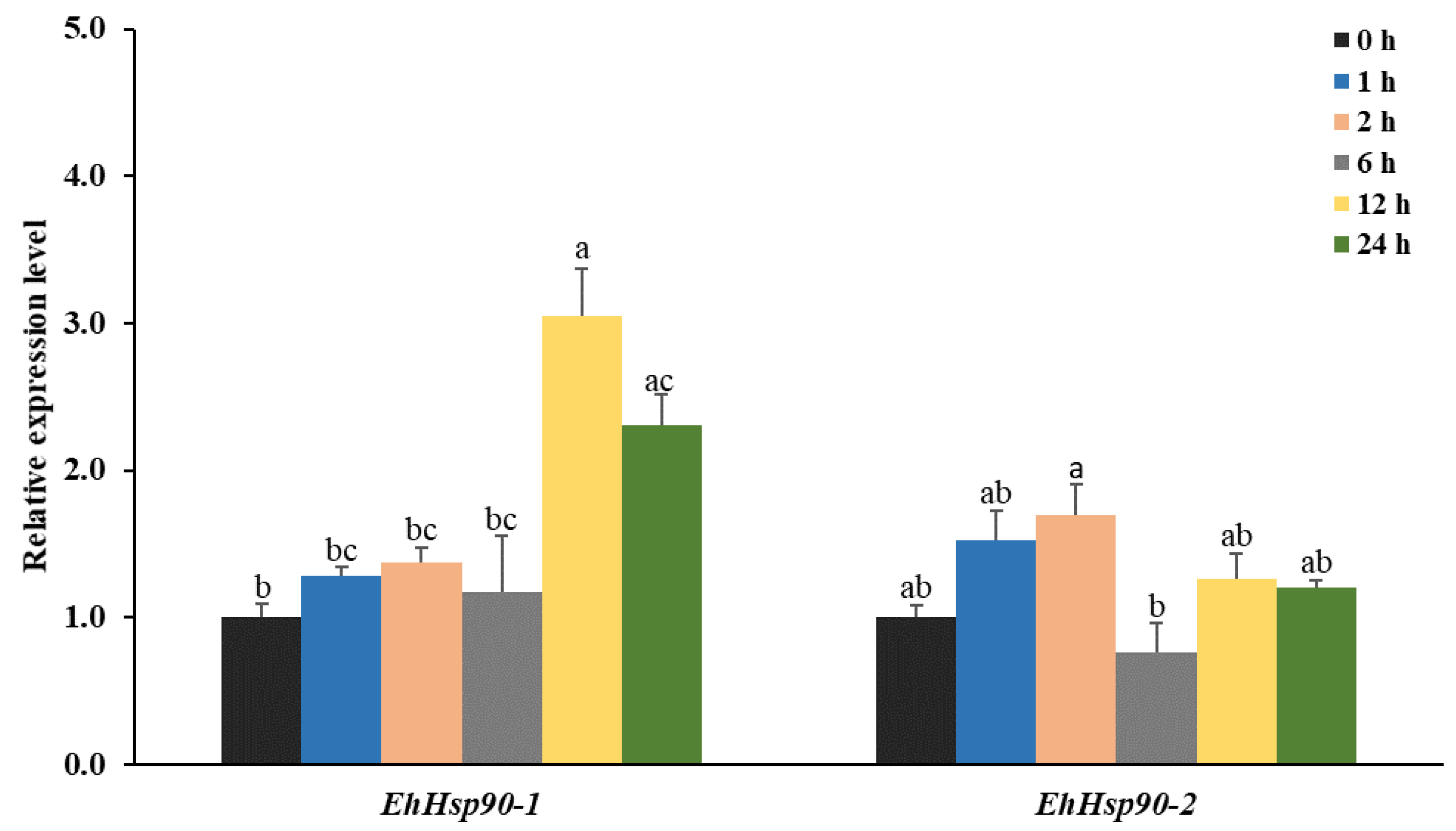 Forests 10 01039 g006