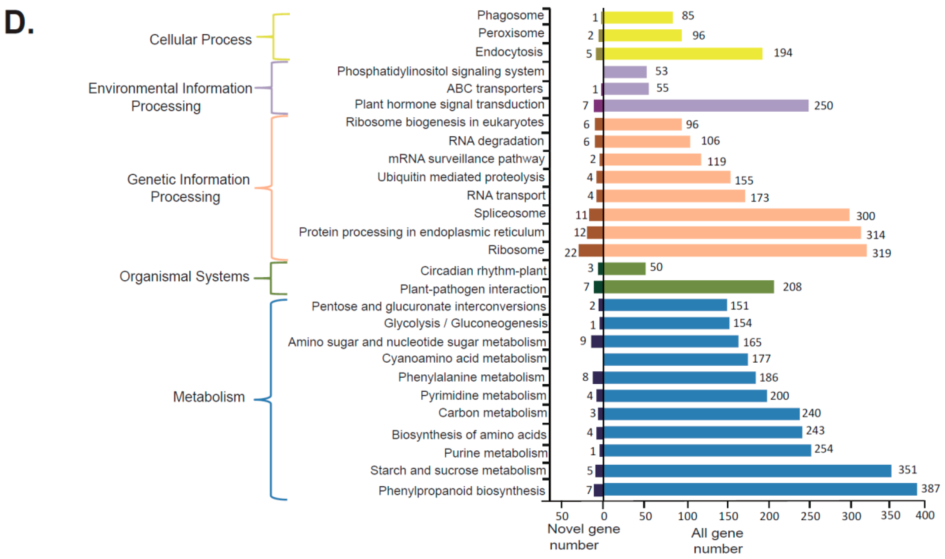 Forests 10 01043 g003b