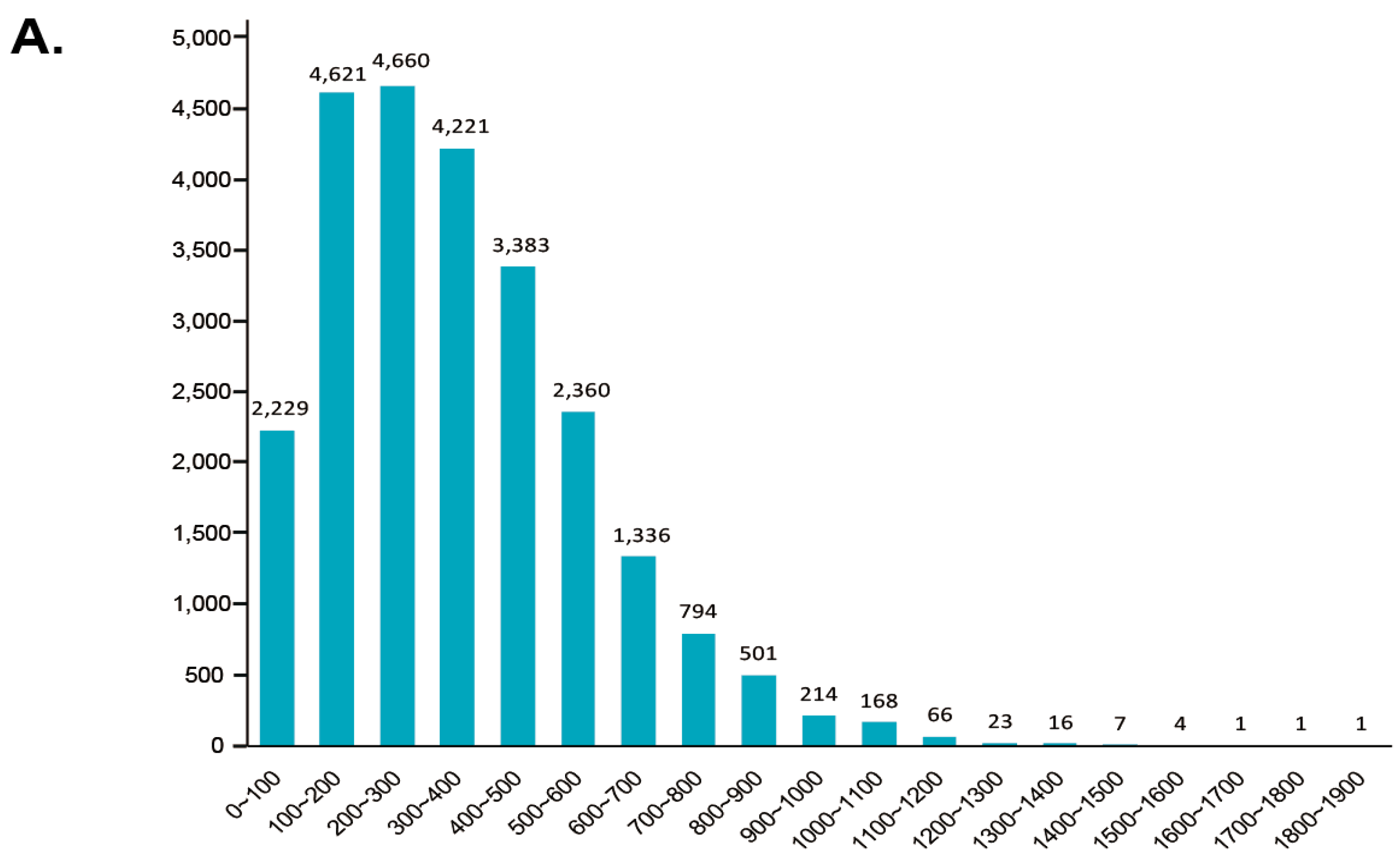 Forests 10 01043 g005a