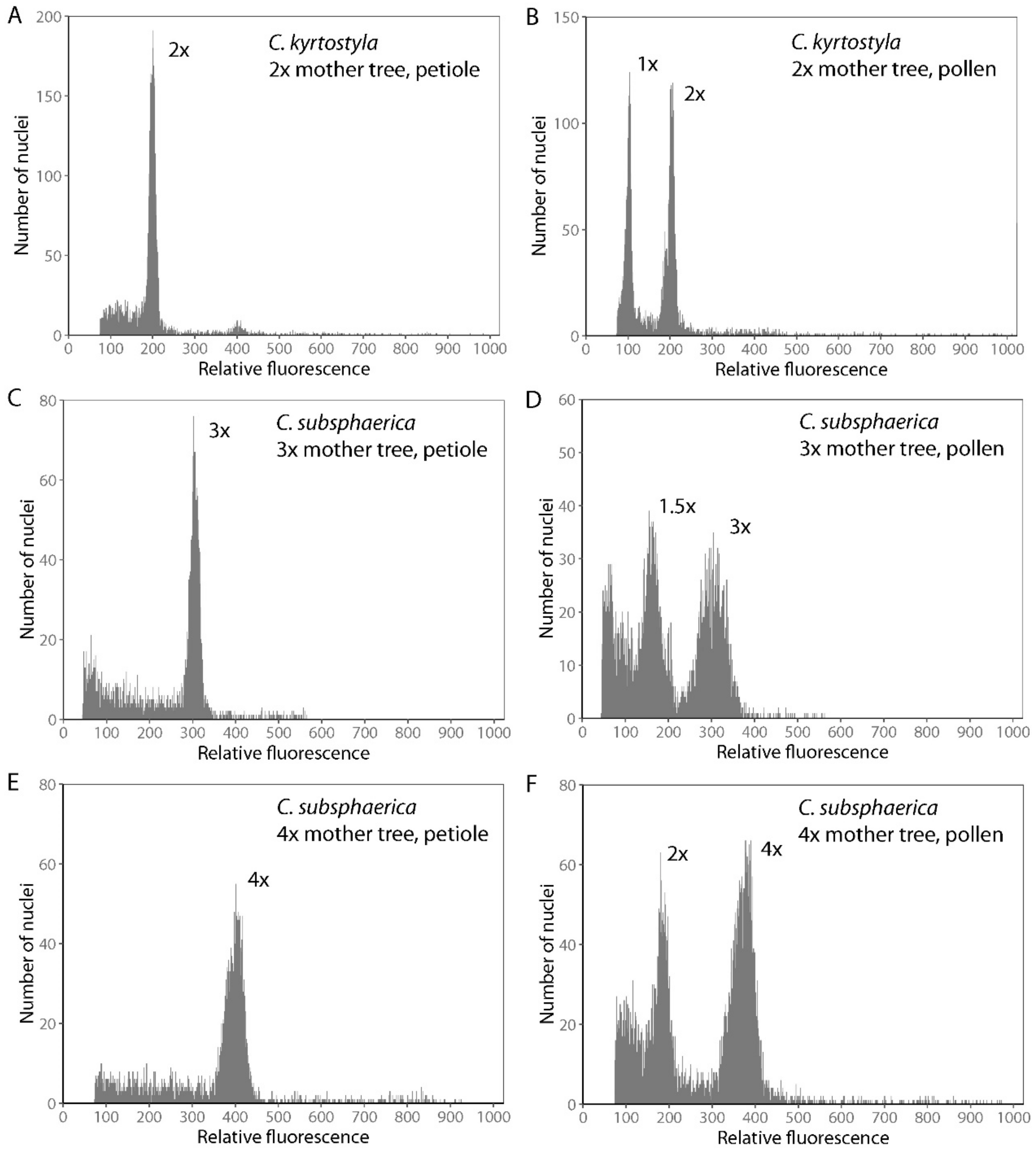Forests 10 01059 g004