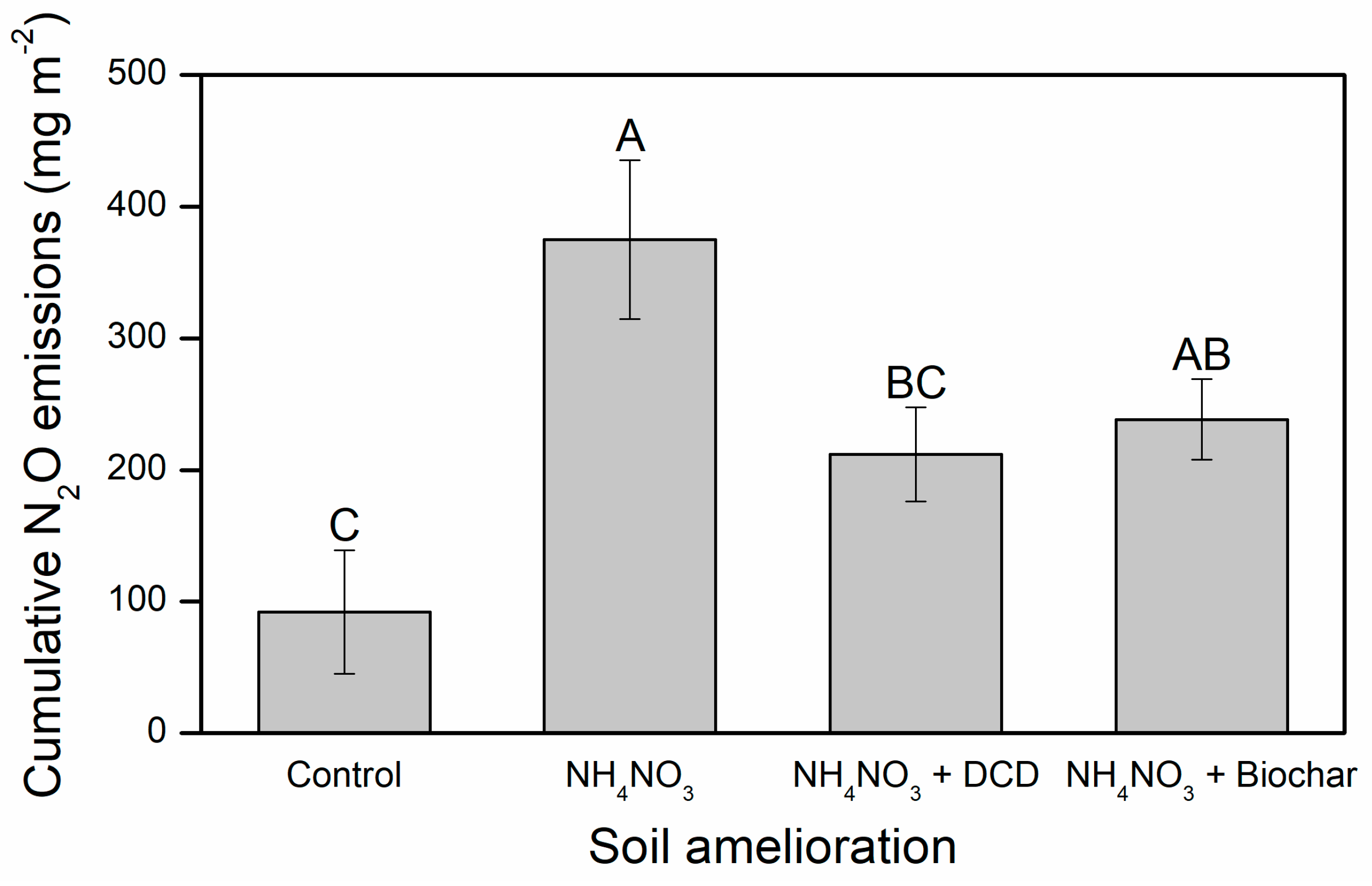 Forests 10 01076 g004
