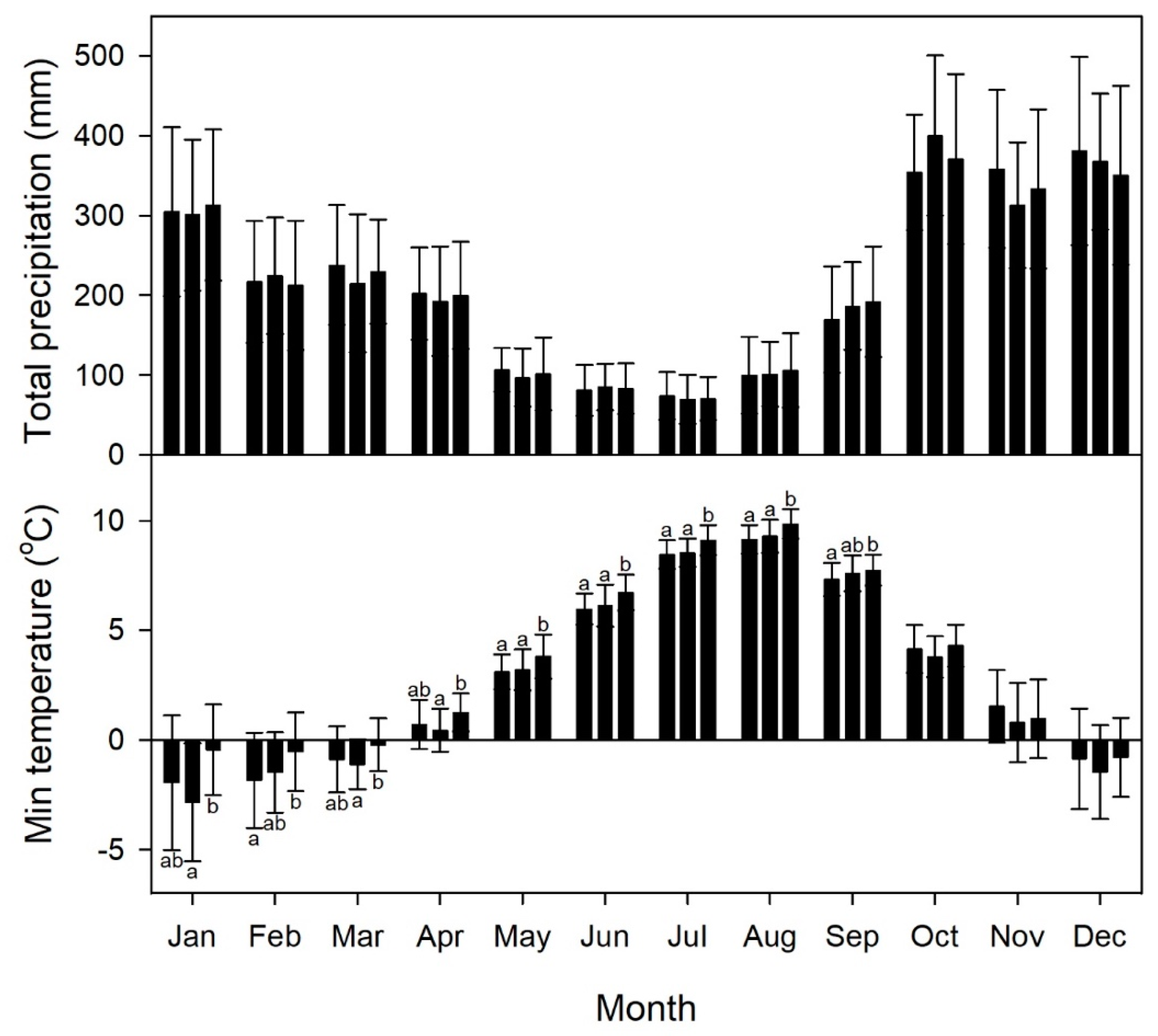 Forests 10 01085 g004
