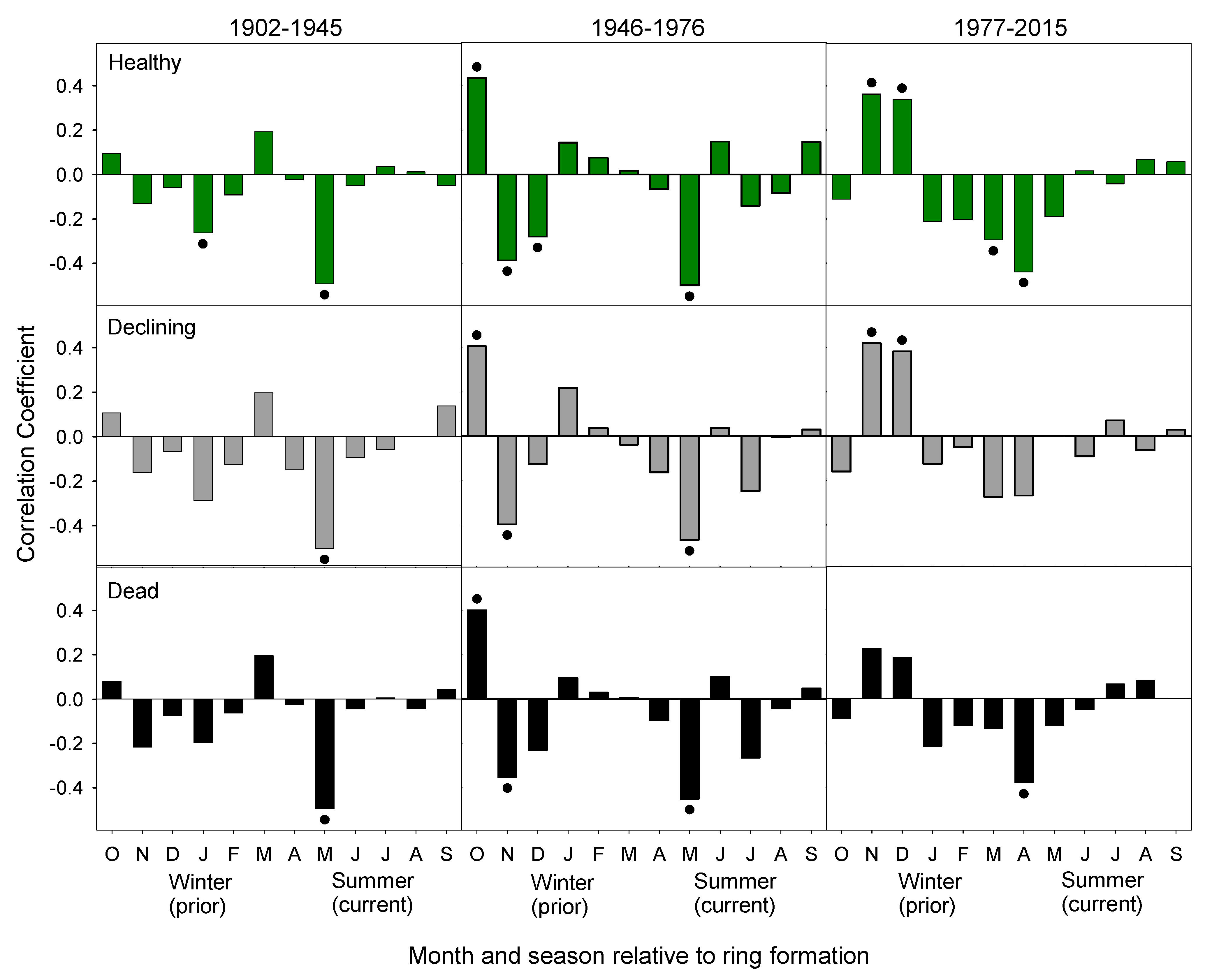 Forests 10 01085 g005