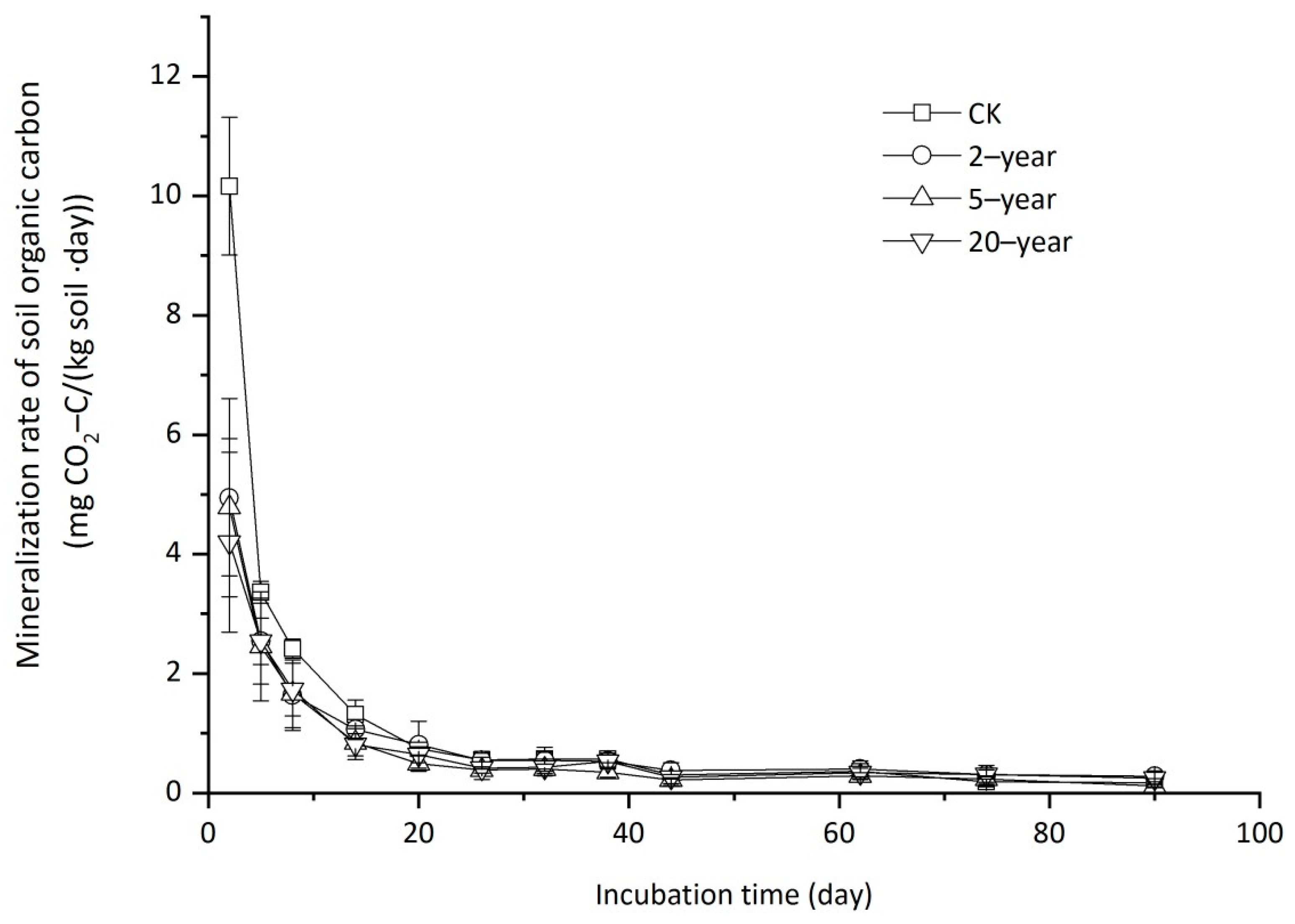 Forests 10 01107 g002