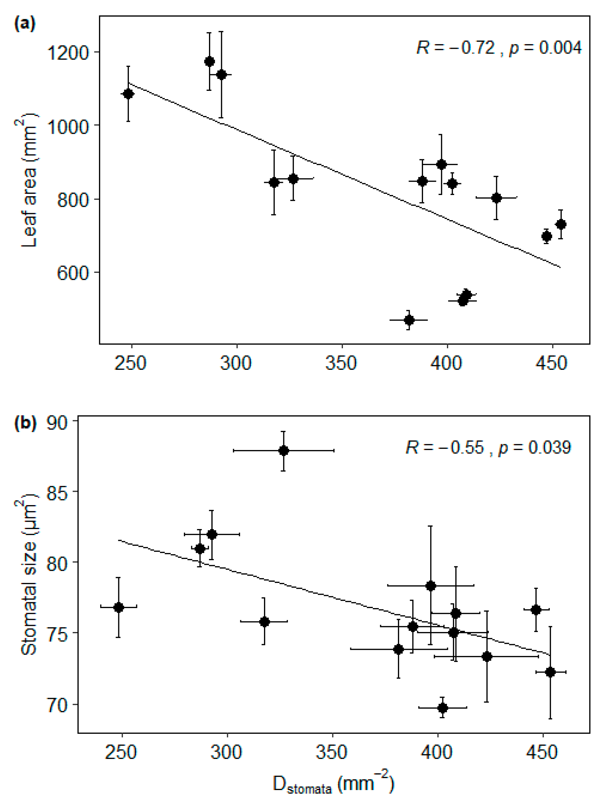 Forests 11 00035 g003