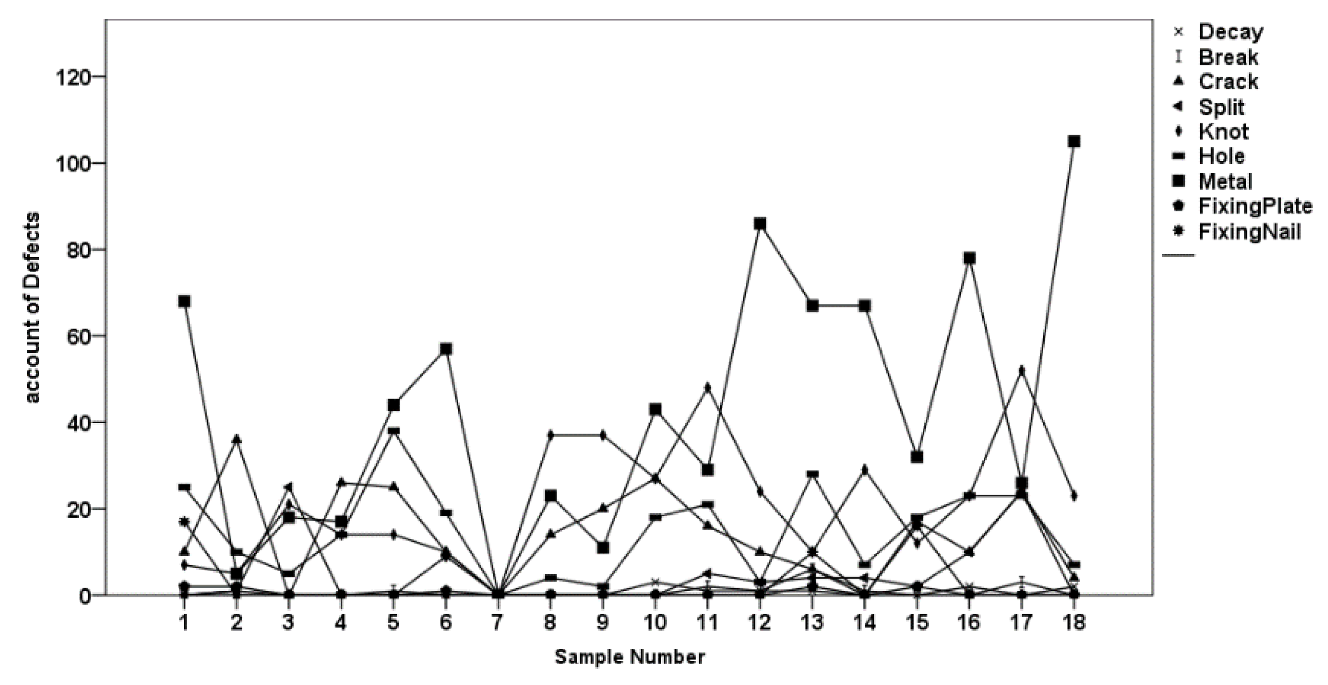 Forests 11 00230 g004