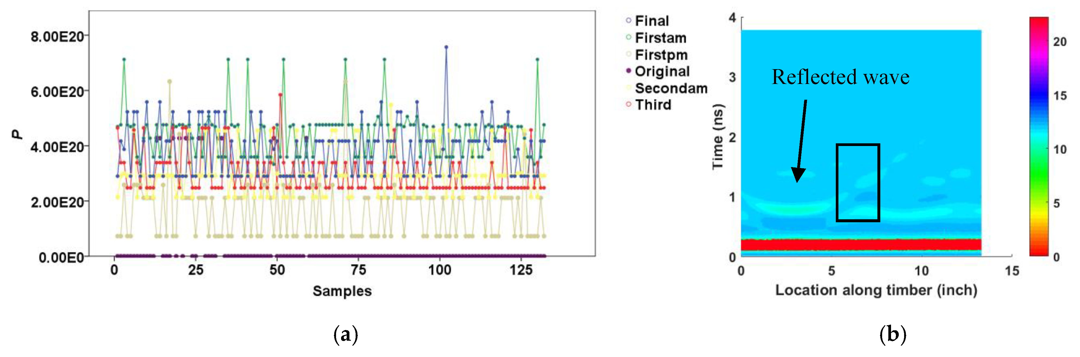 Forests 11 00230 g008