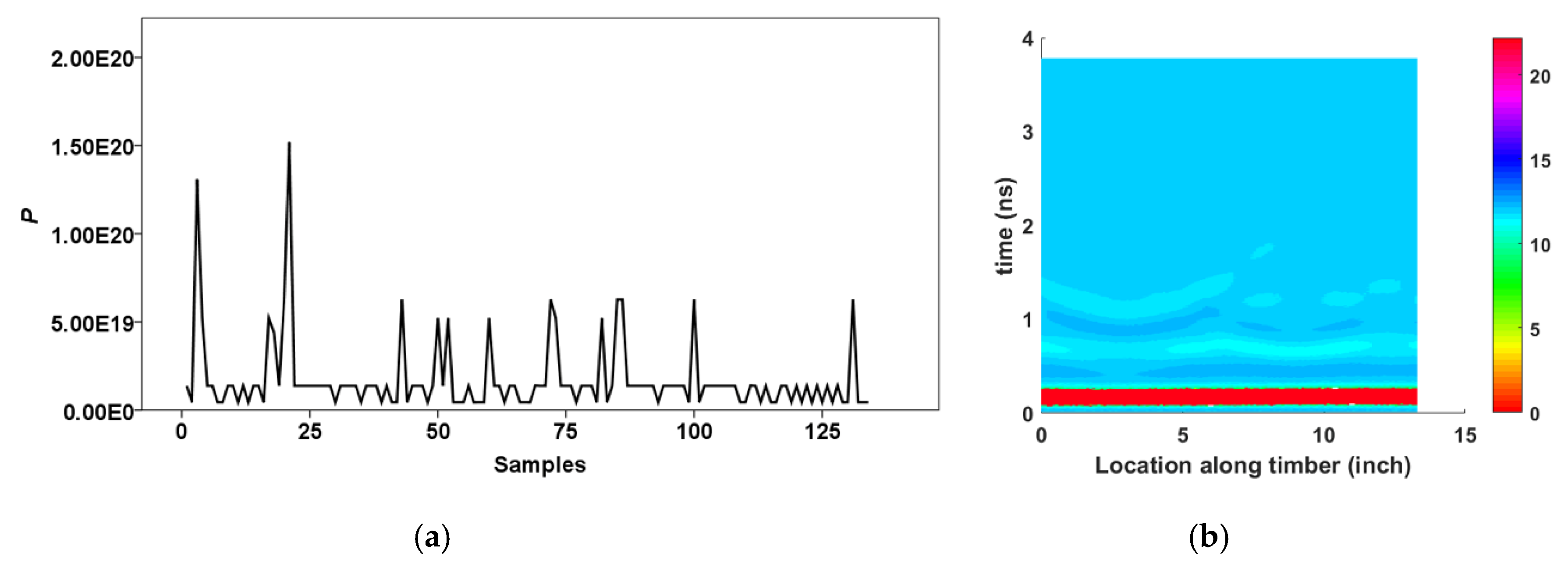 Forests 11 00230 g010