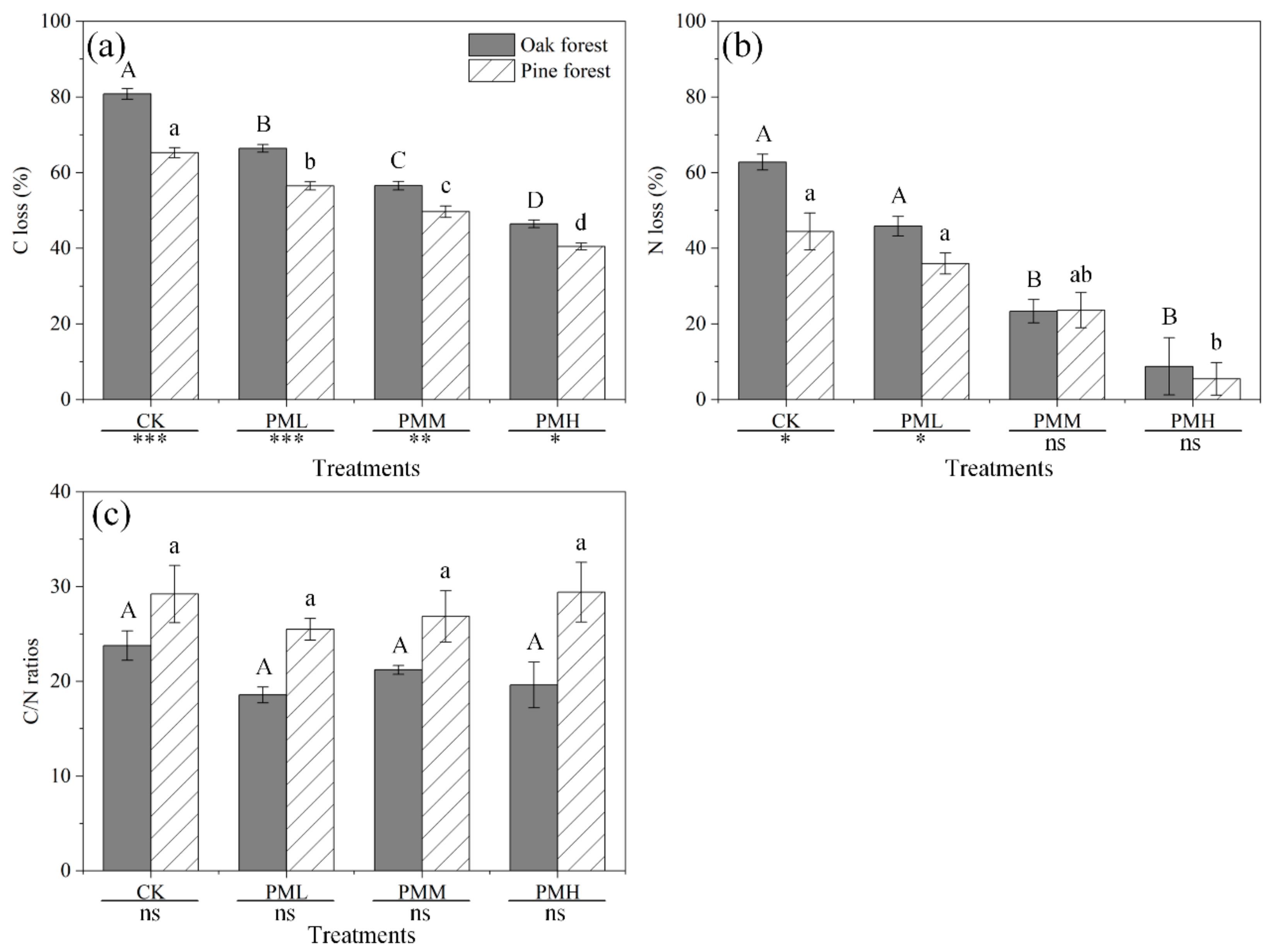 Forests 11 00238 g003