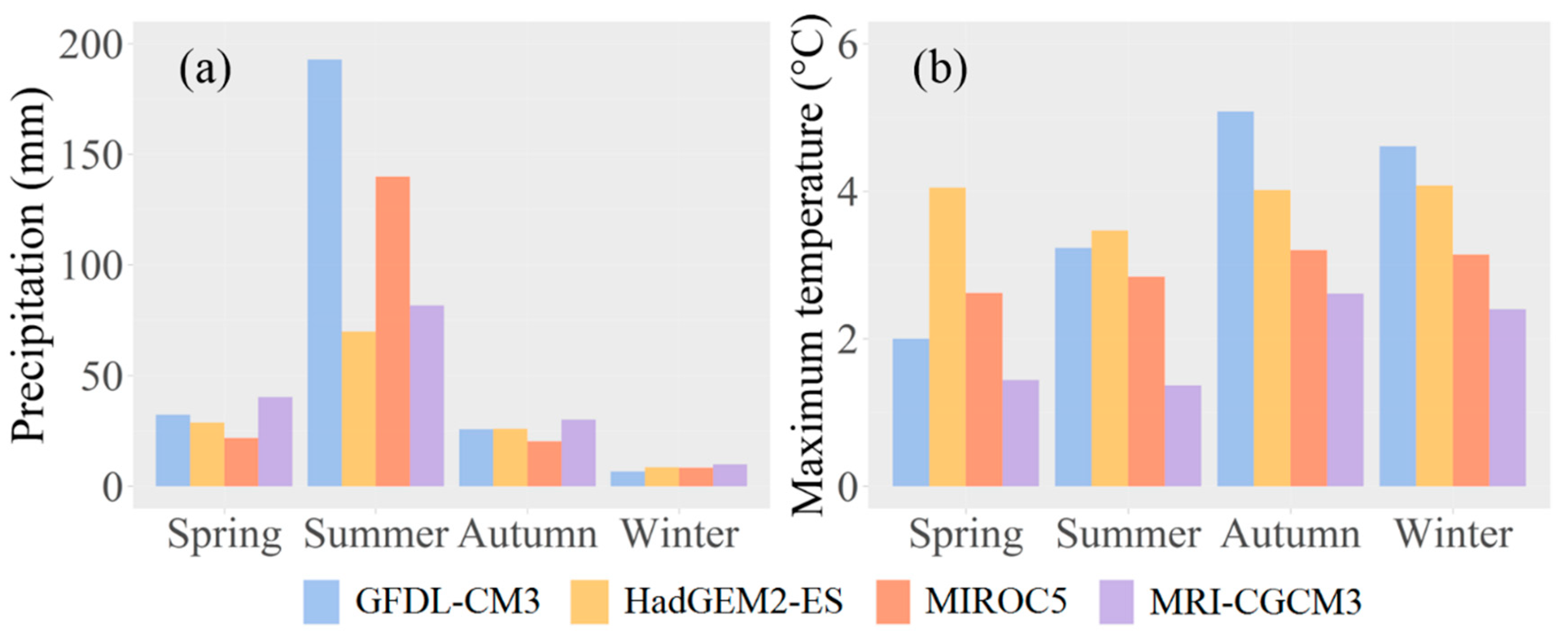Forests 11 00263 g002
