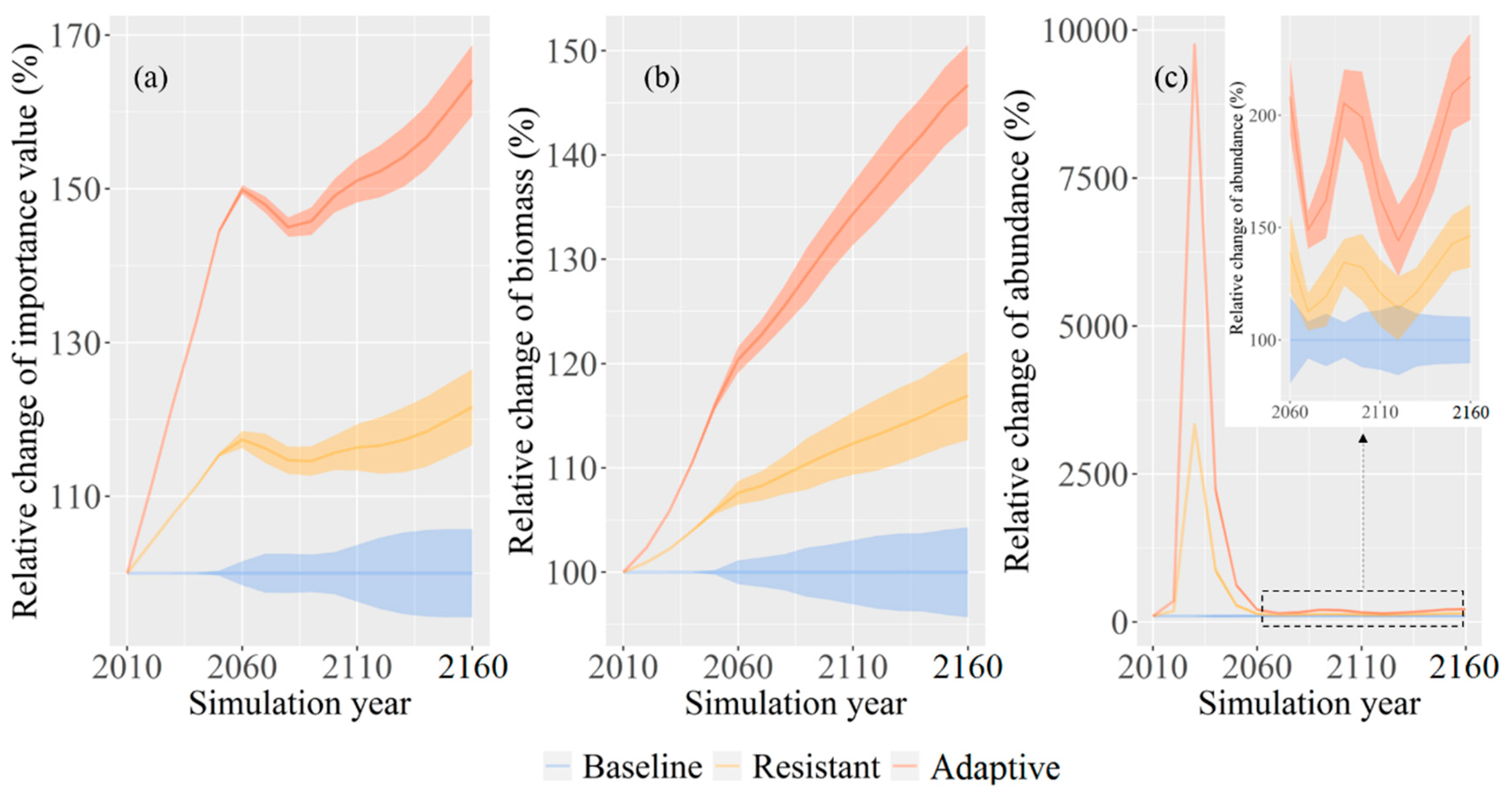 Forests 11 00263 g003