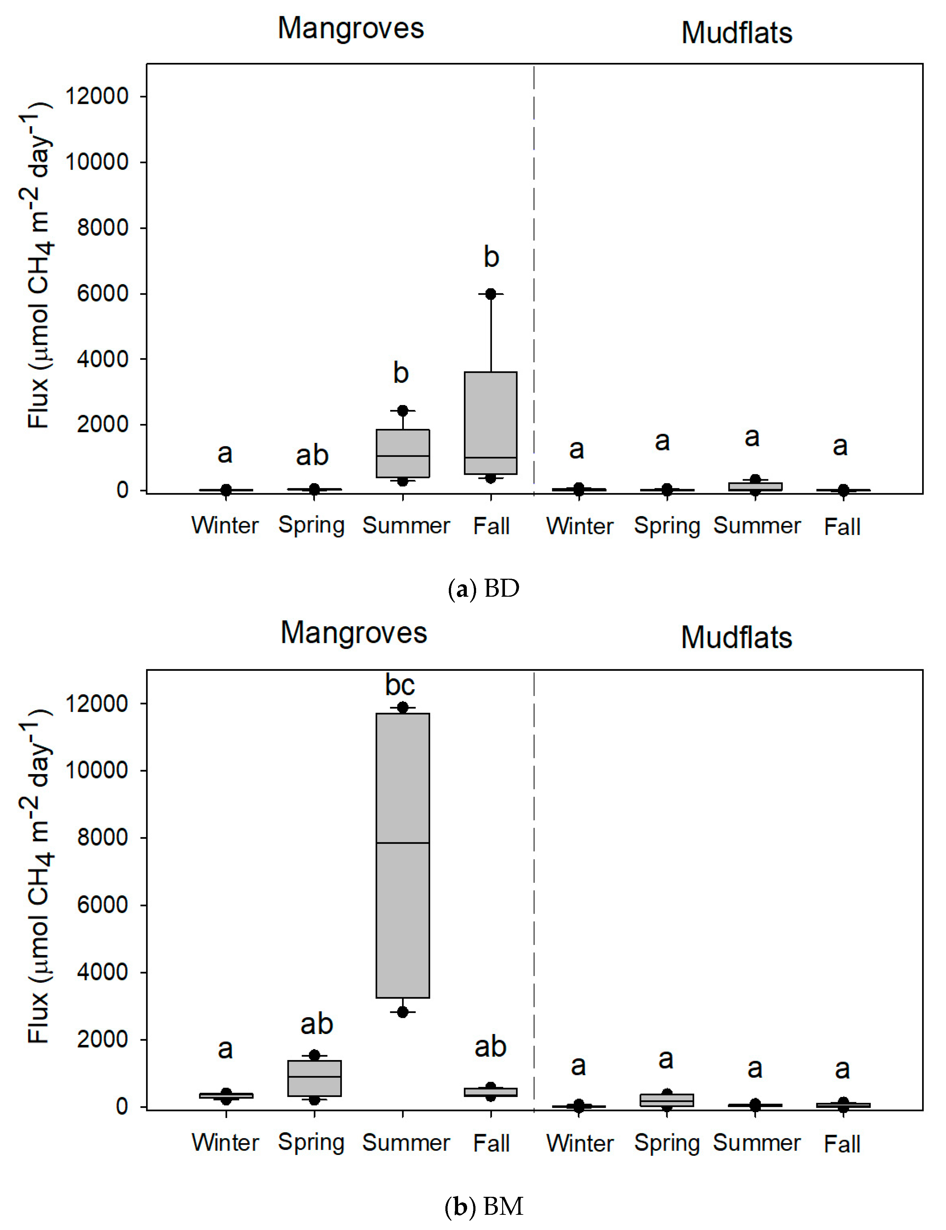 Forests 11 00470 g003