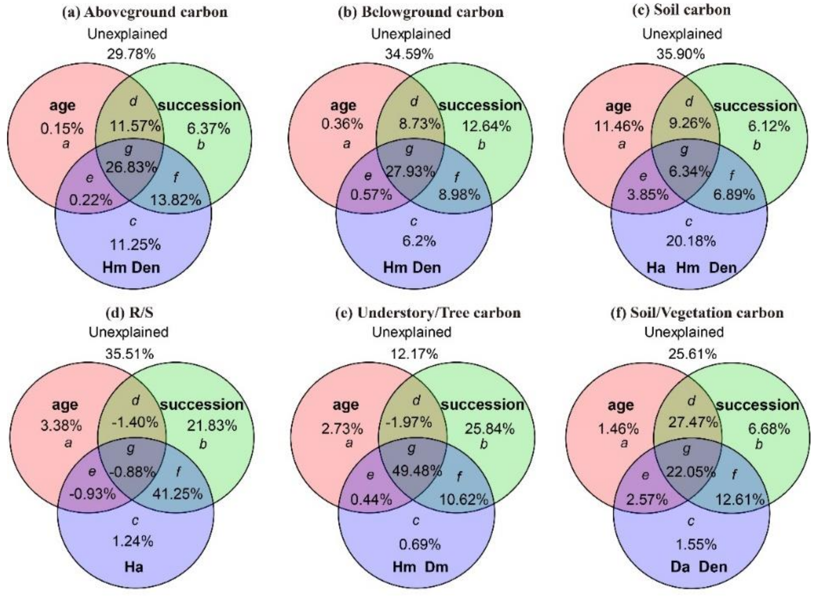 Forests 11 00512 g004