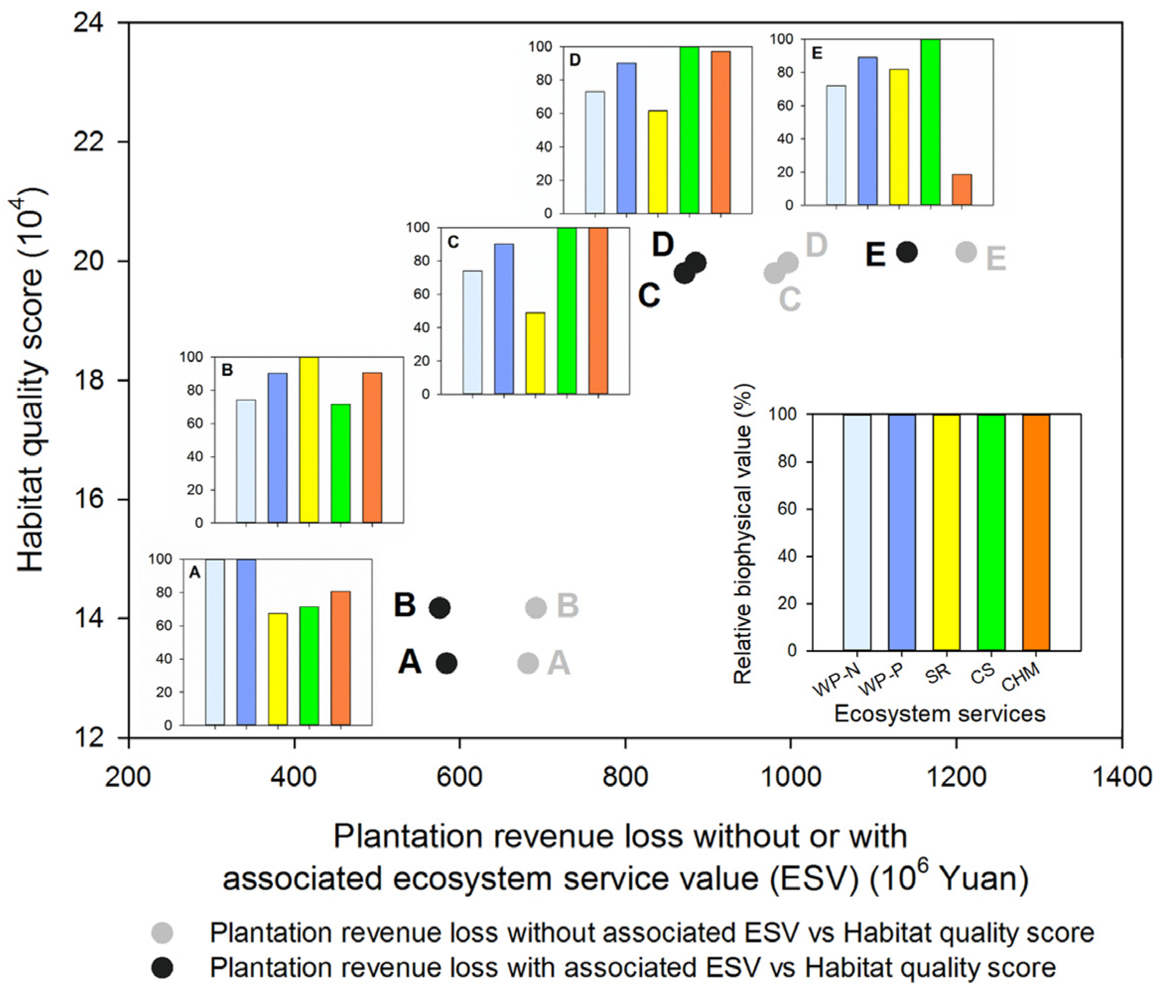 Forests 11 00563 g003
