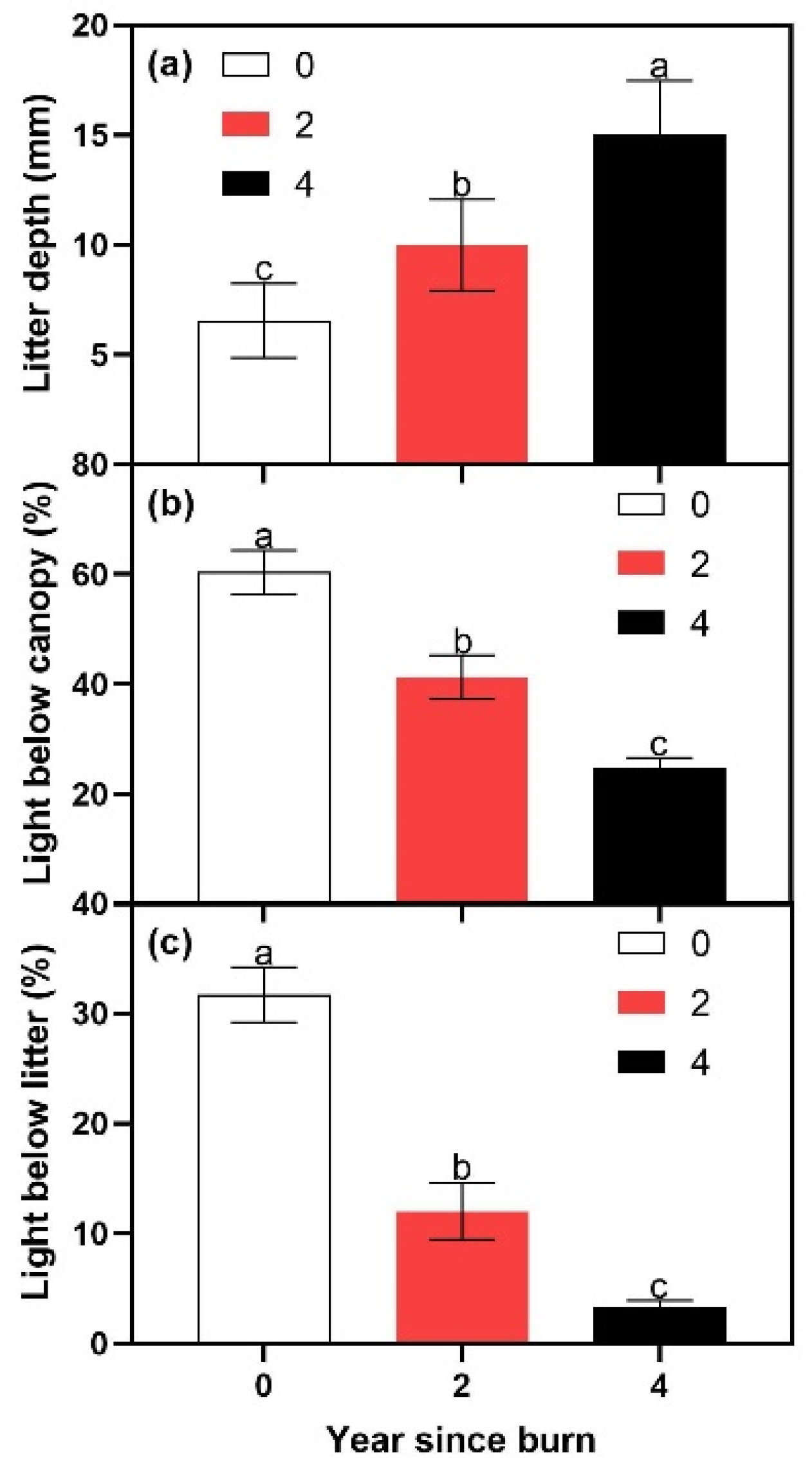 Forests 11 00694 g003