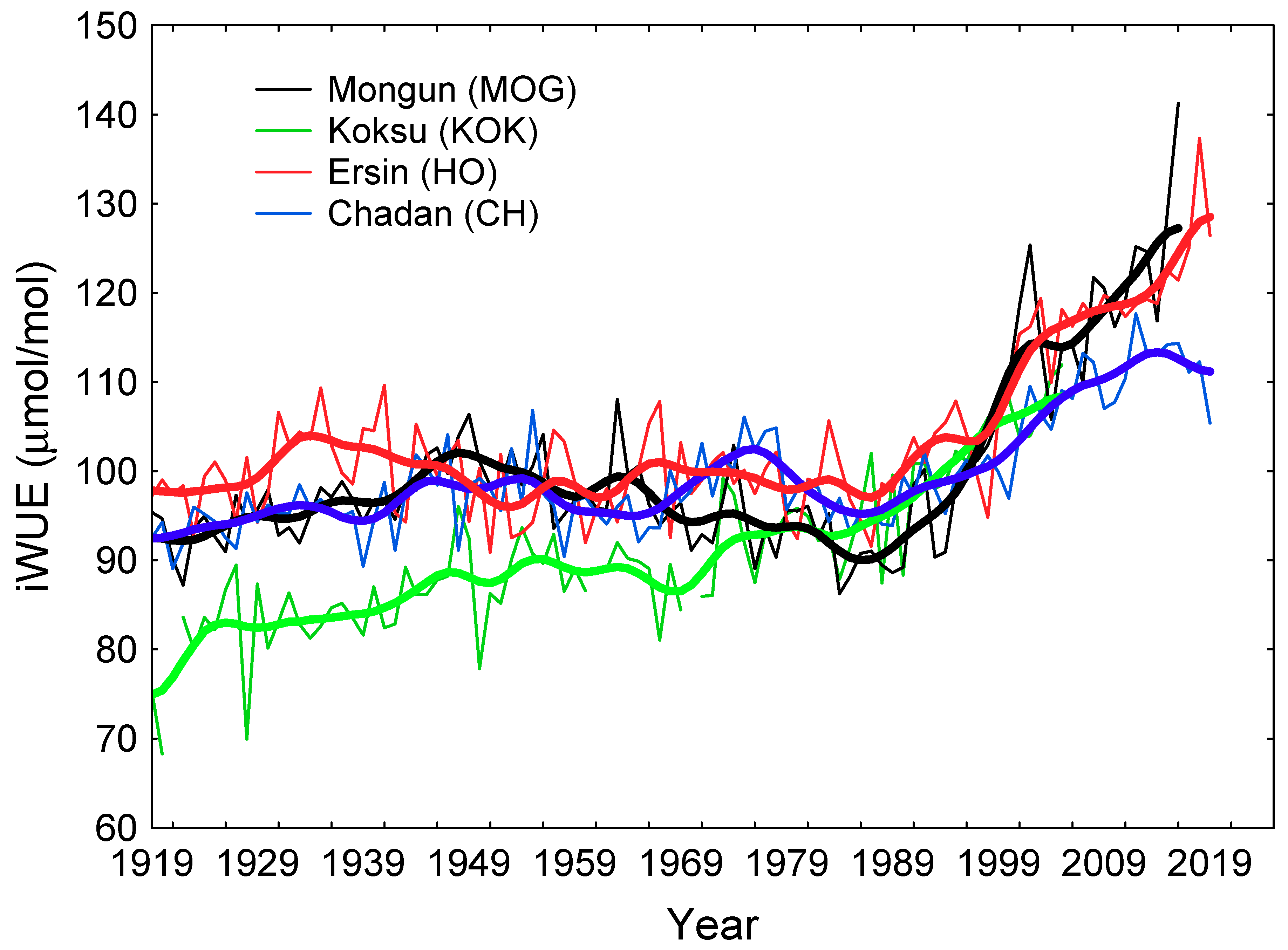 Forests 11 01103 g002