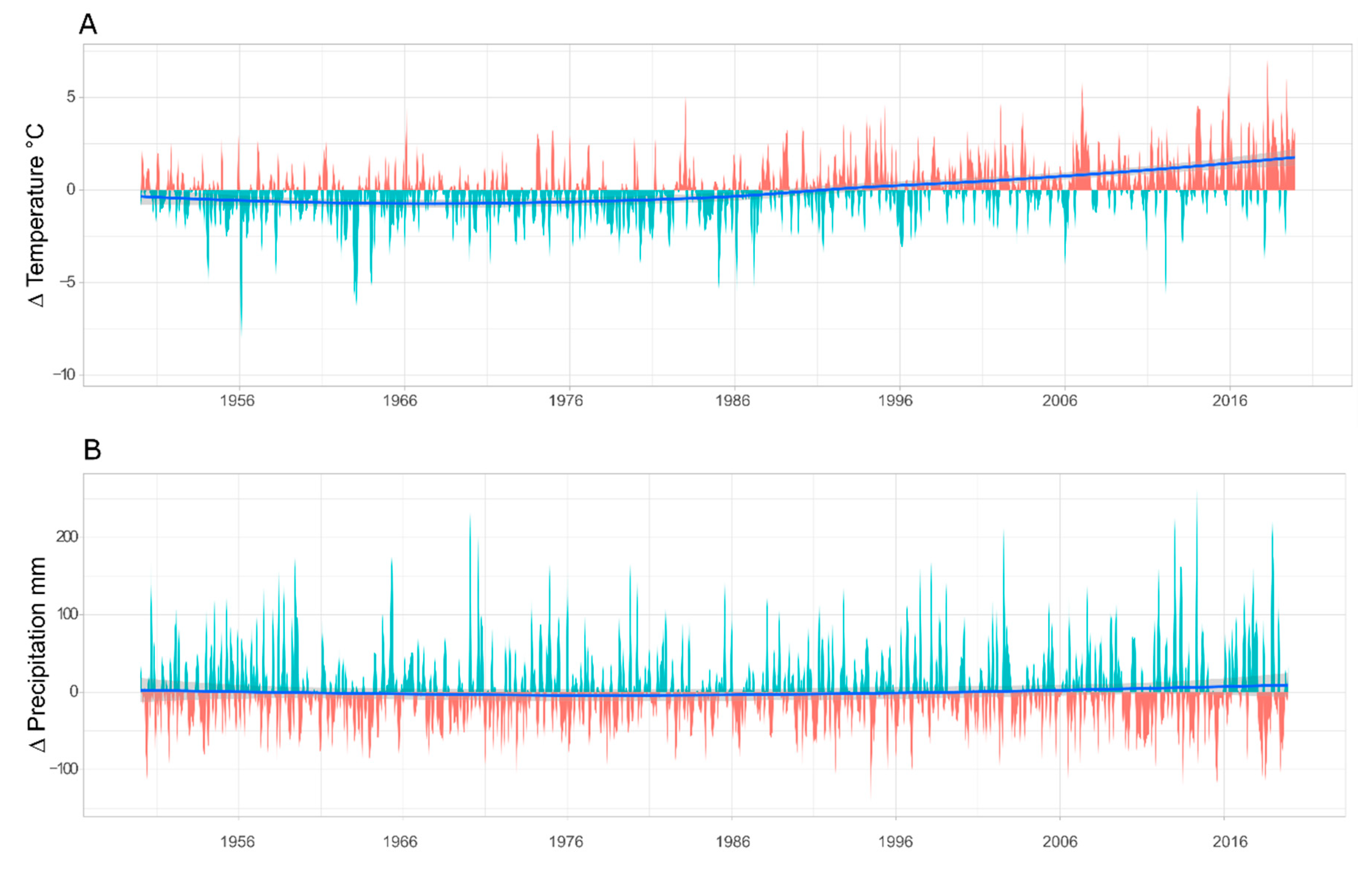 Forests 11 01112 g003