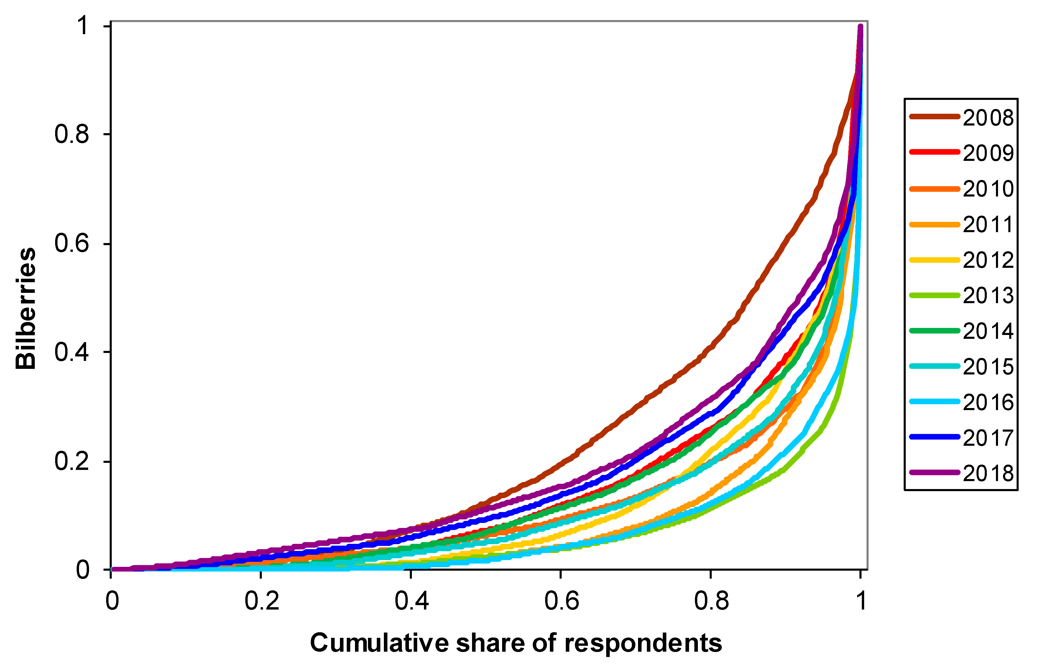 Forests 11 01114 g003