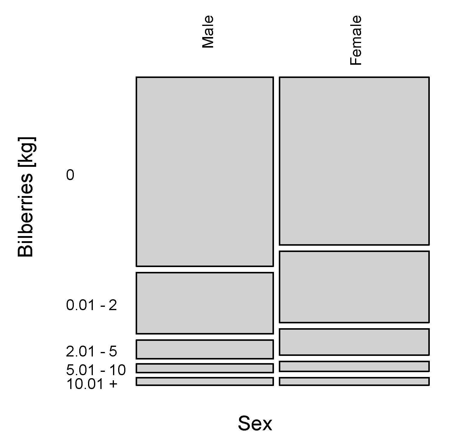 Forests 11 01114 g004