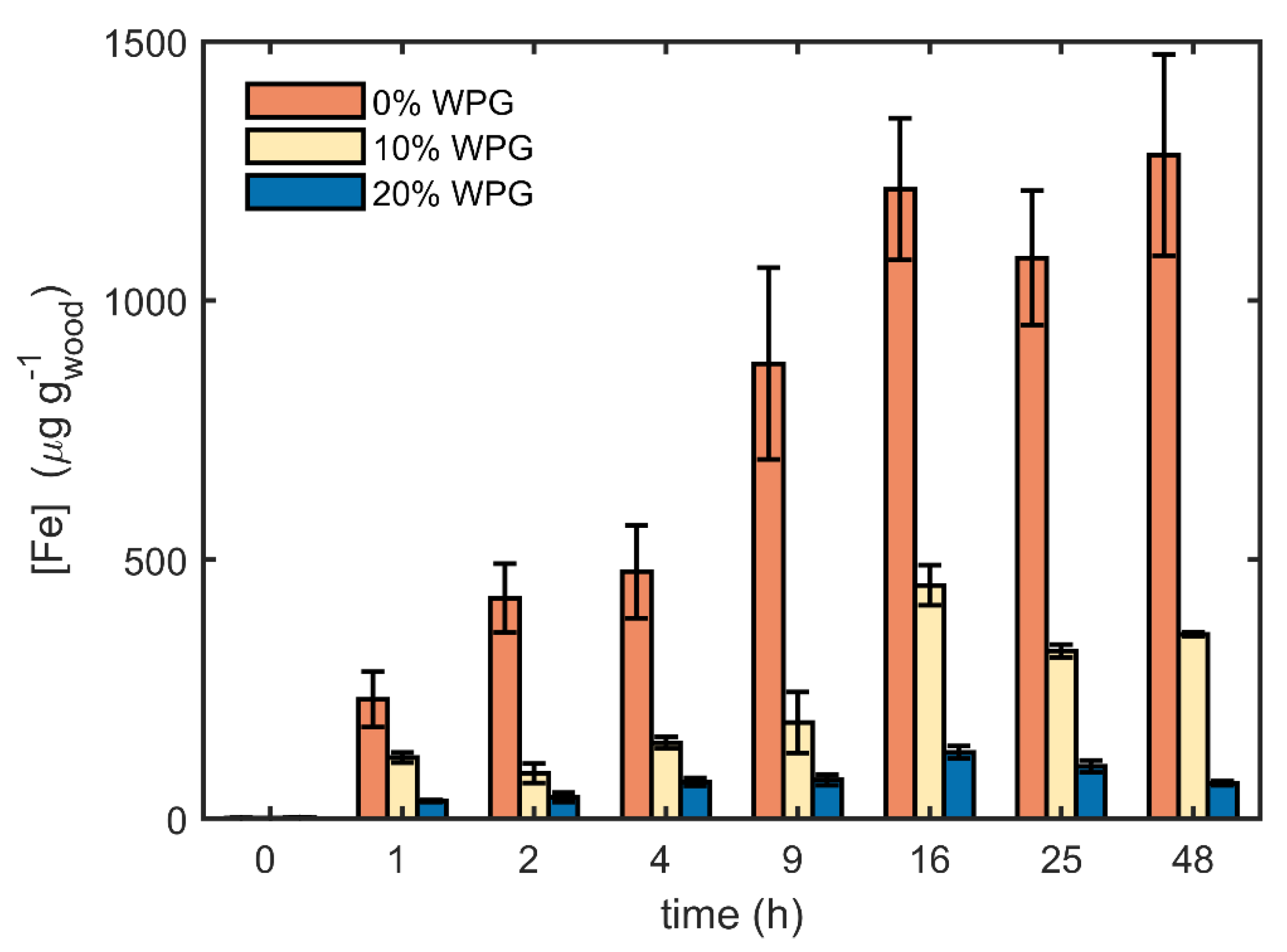 Forests 11 01121 g003