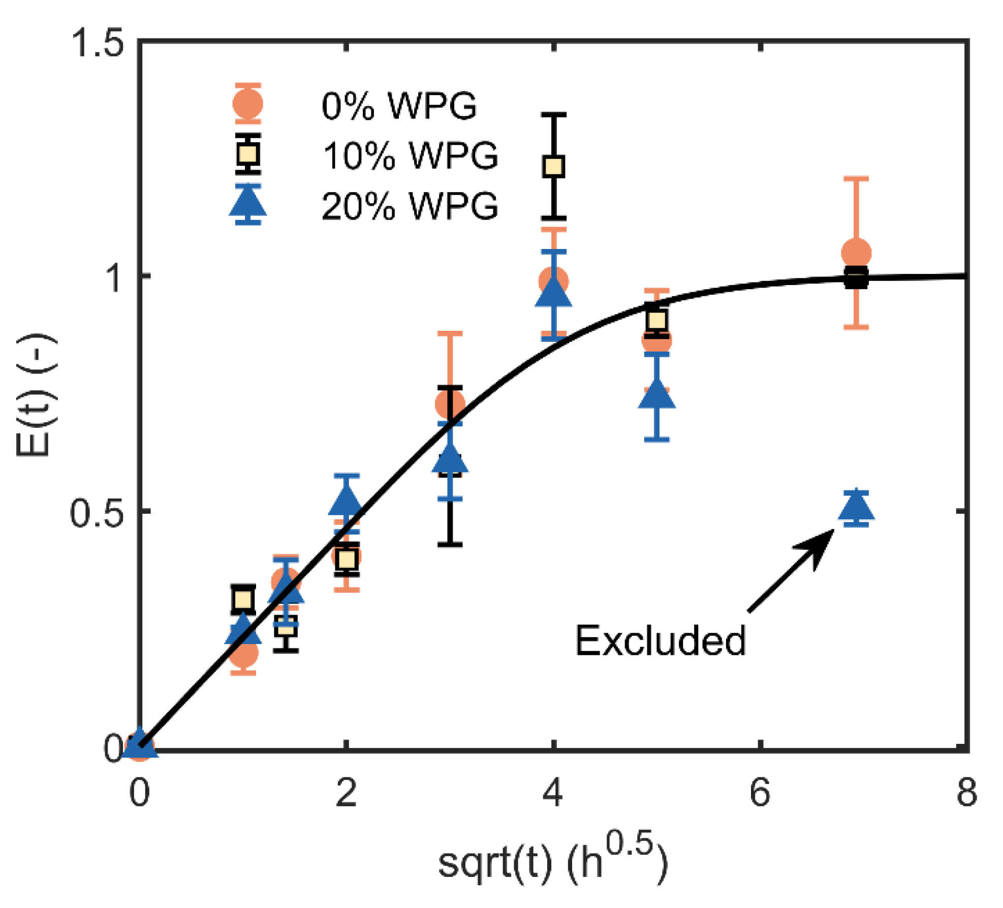 Forests 11 01121 g004