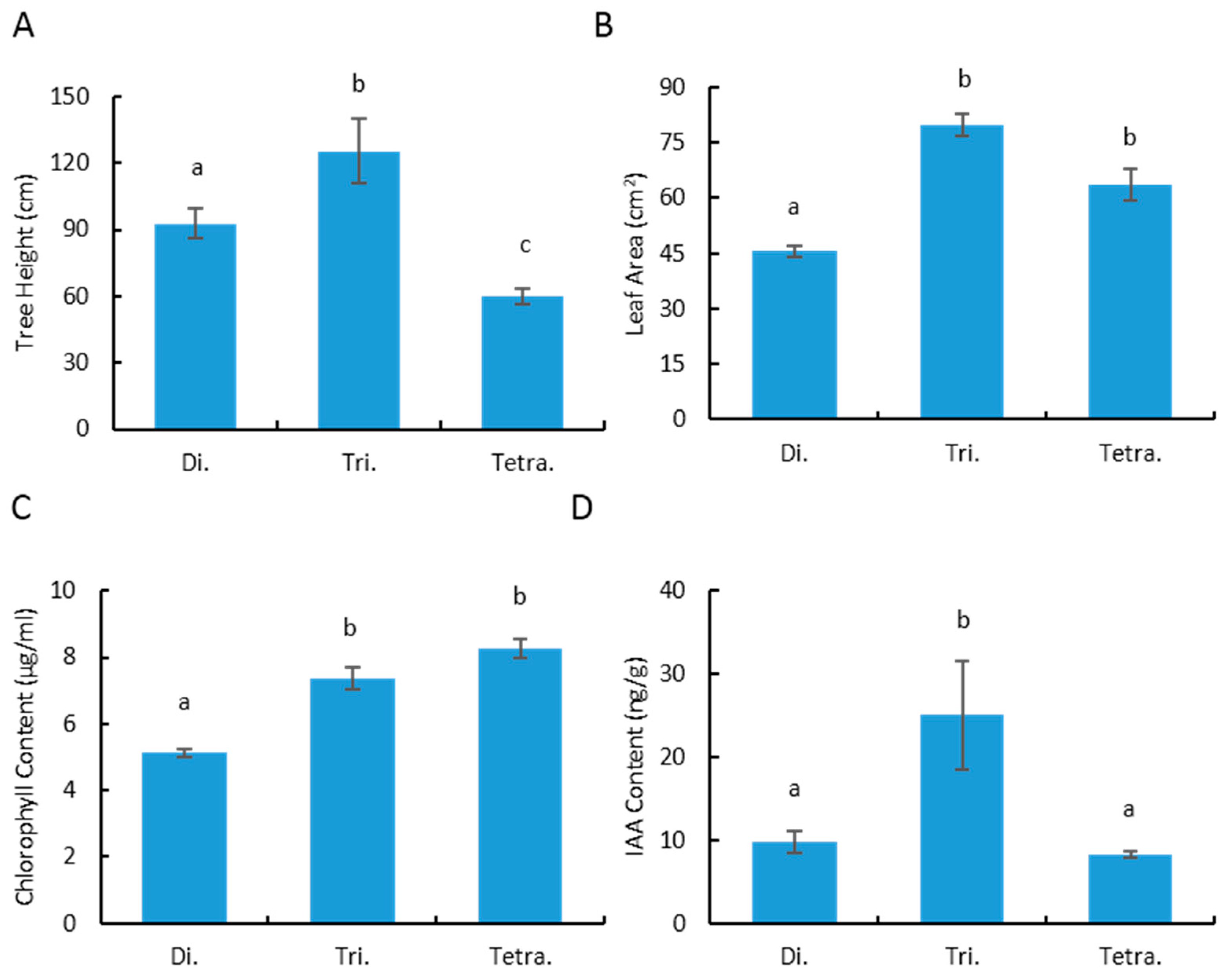 Forests 11 01233 g002