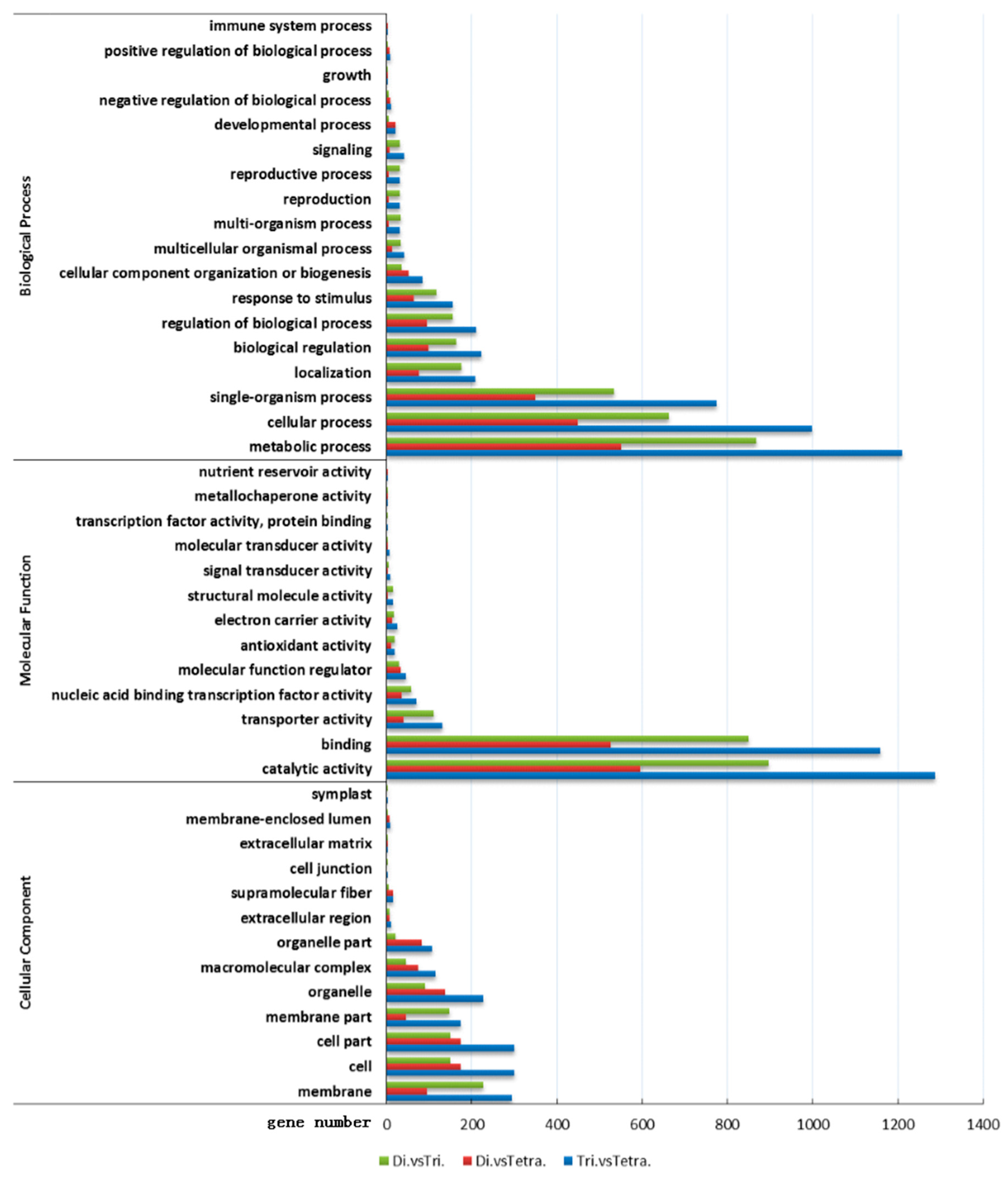 Forests 11 01233 g005