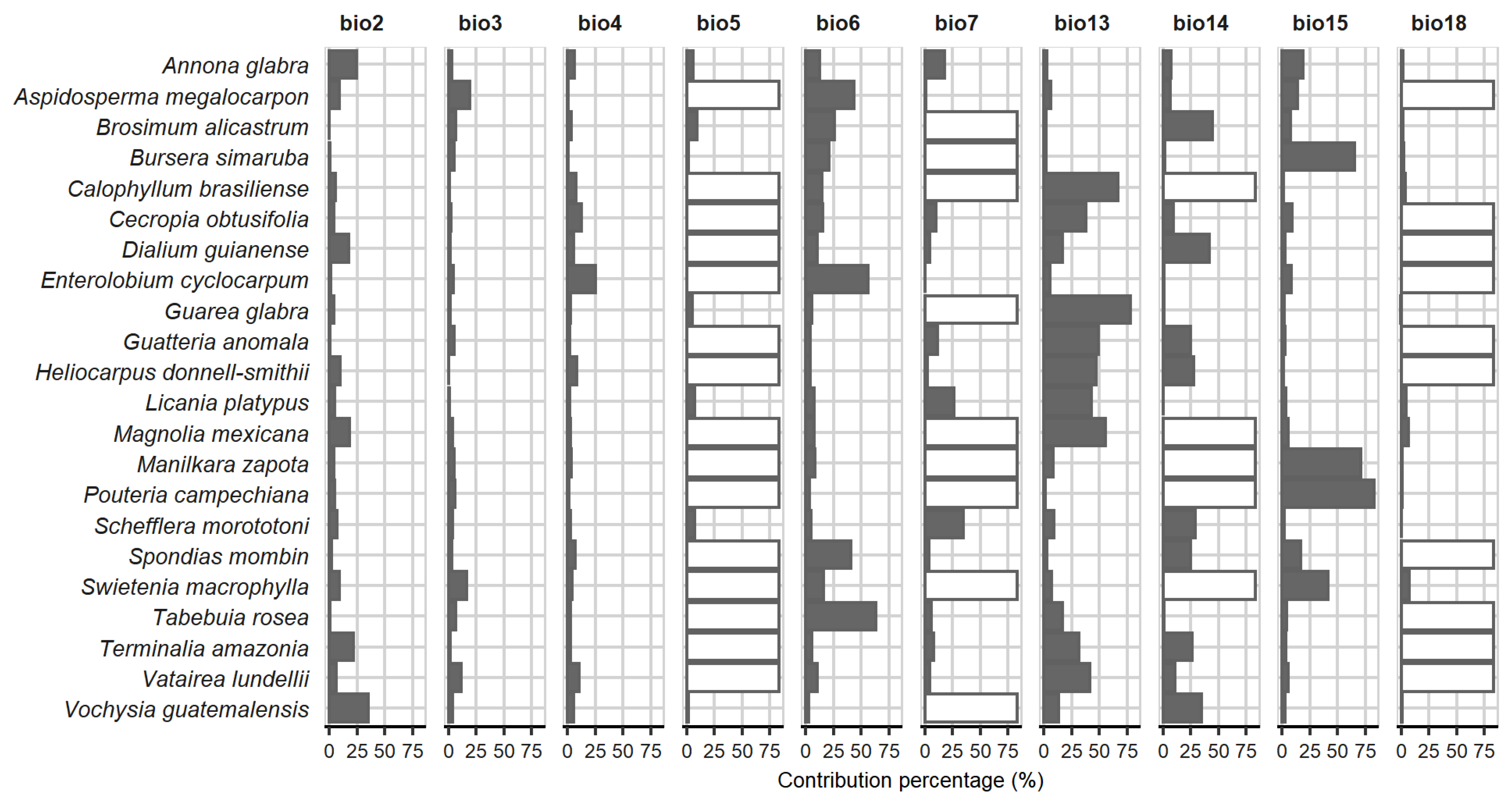 Forests 12 00119 g001 Forests 12 00119 g001