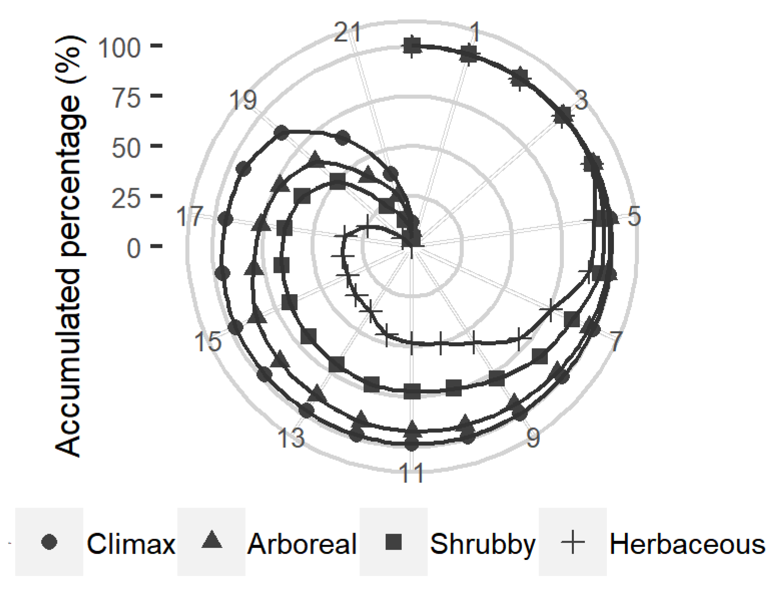 Forests 12 00119 g003 Forests 12 00119 g003