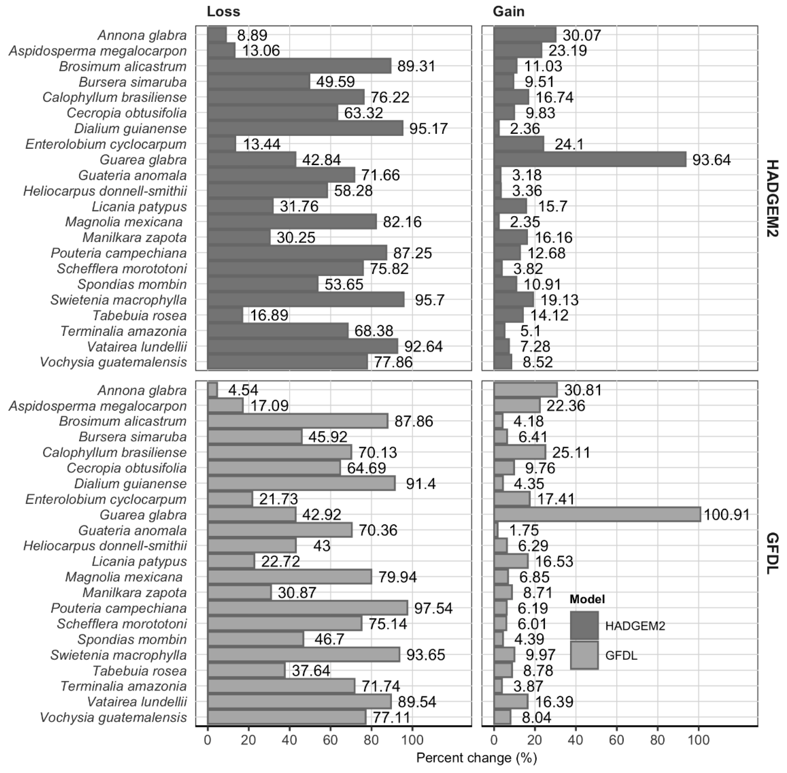 Forests 12 00119 g006 Forests 12 00119 g006