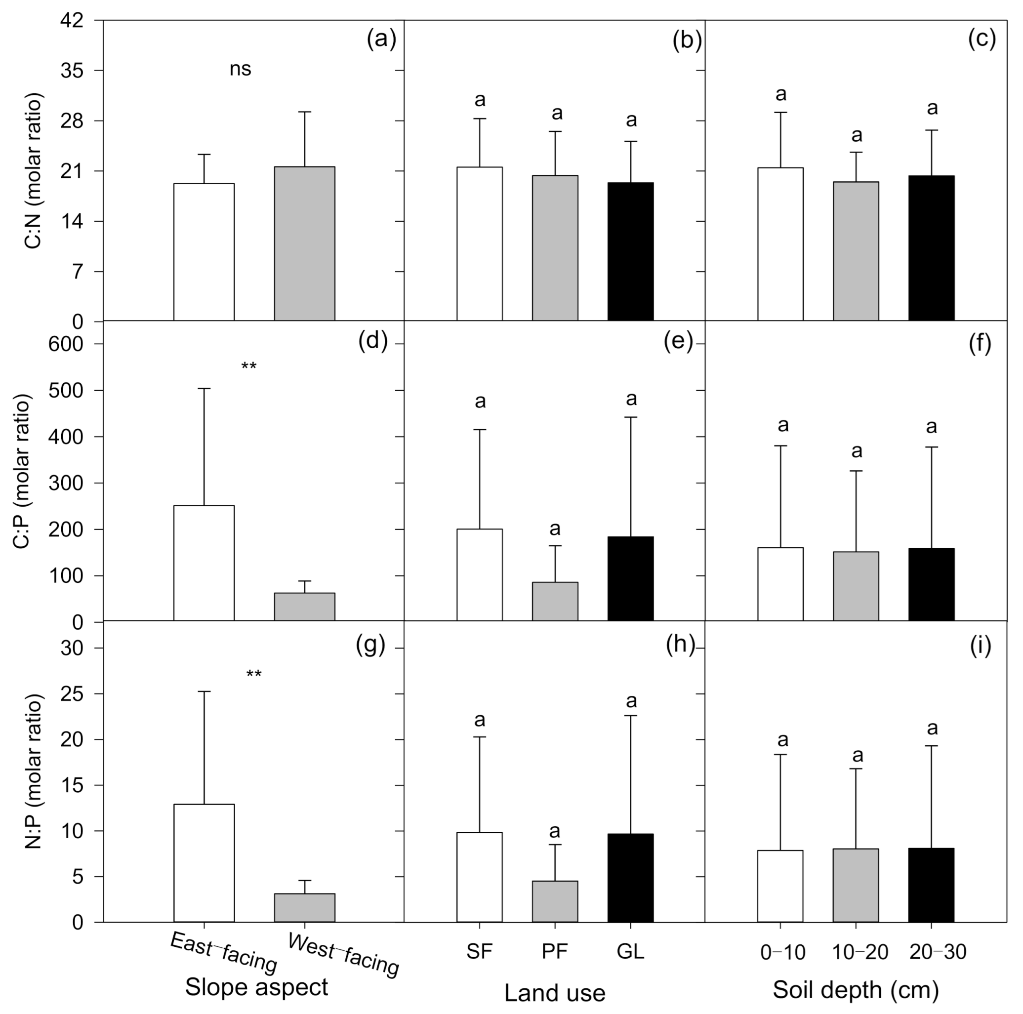 Forests 12 00144 g003