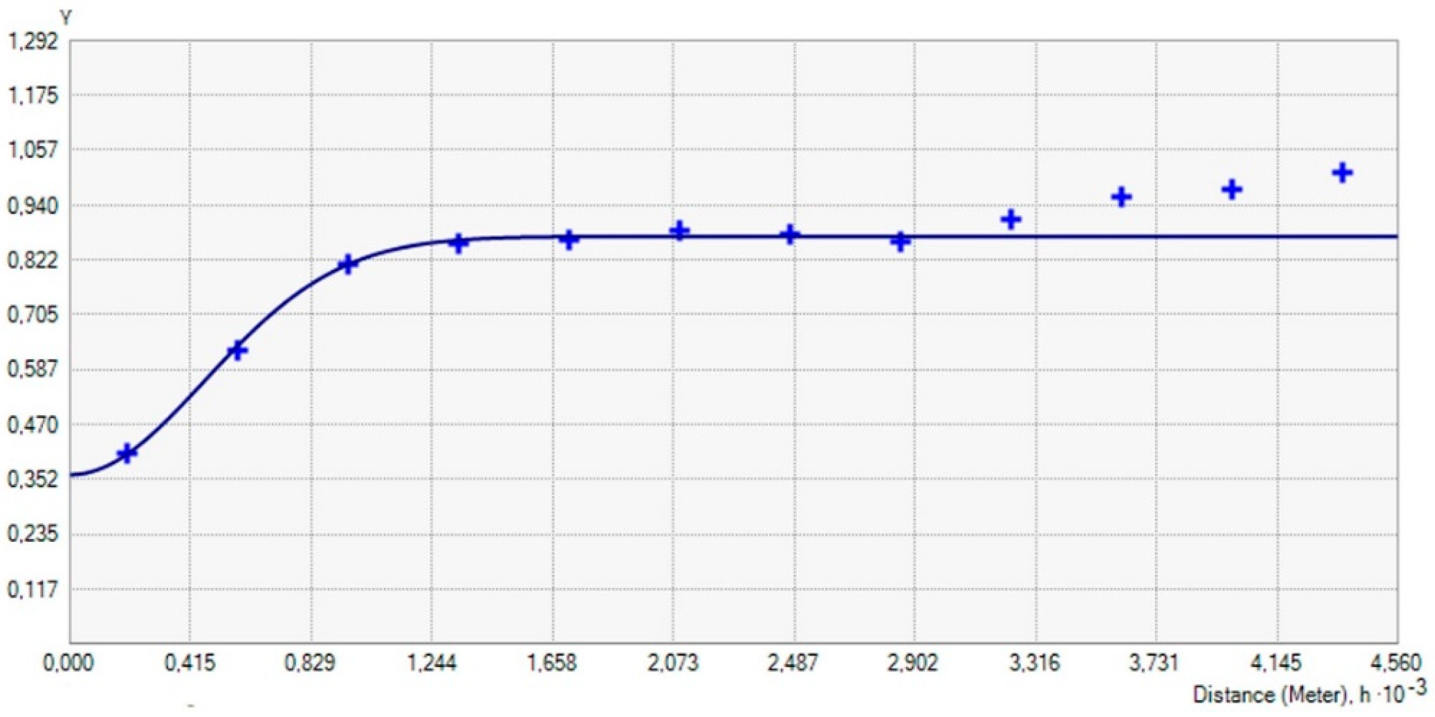 Forests 12 00333 g0a3